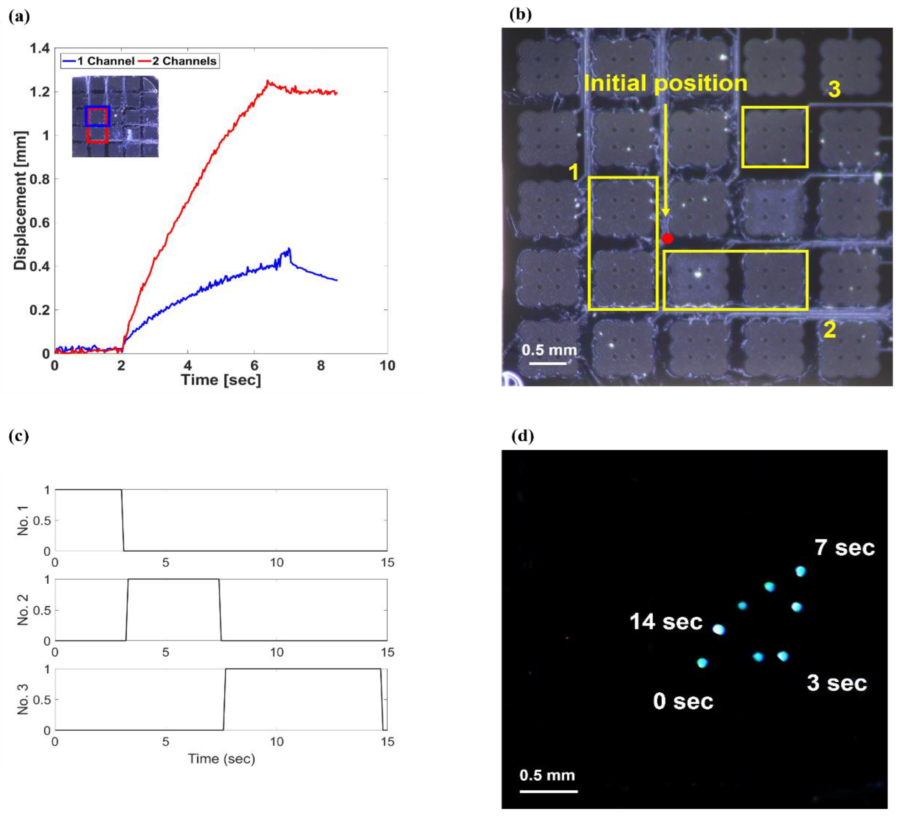 Micromachines 13 00534 g007