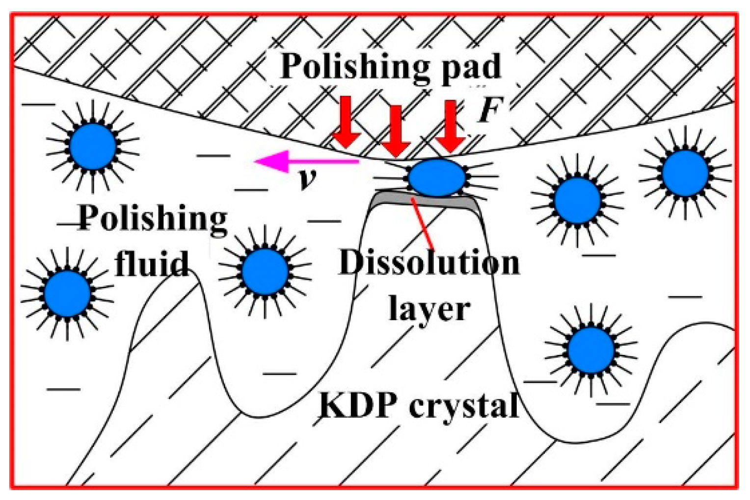 Micromachines 13 00535 g001
