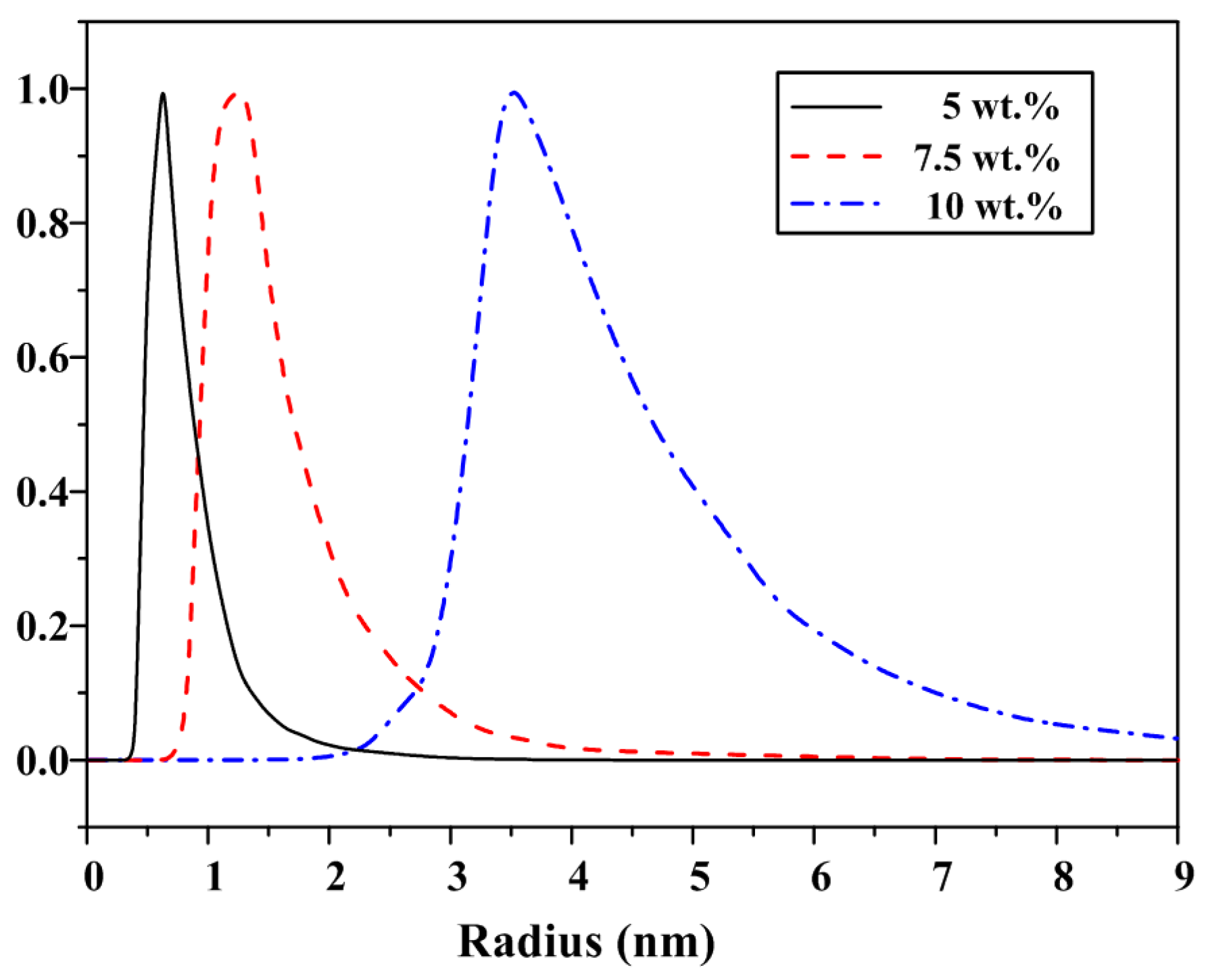 Micromachines 13 00535 g002