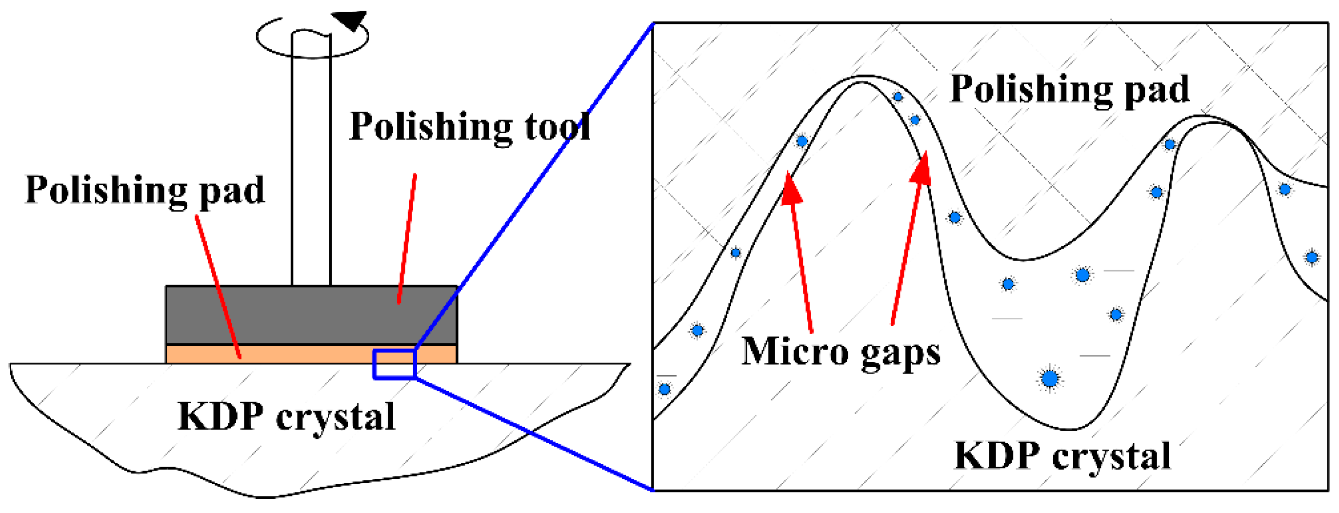 Micromachines 13 00535 g005
