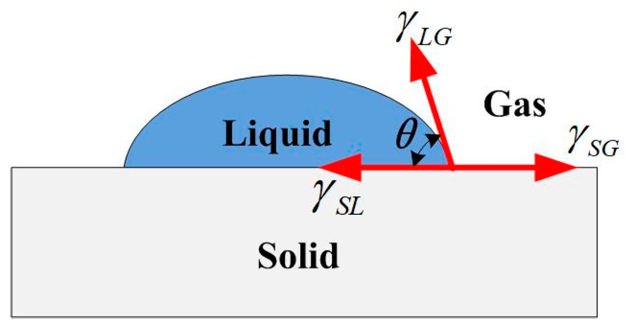 Micromachines 13 00535 g006