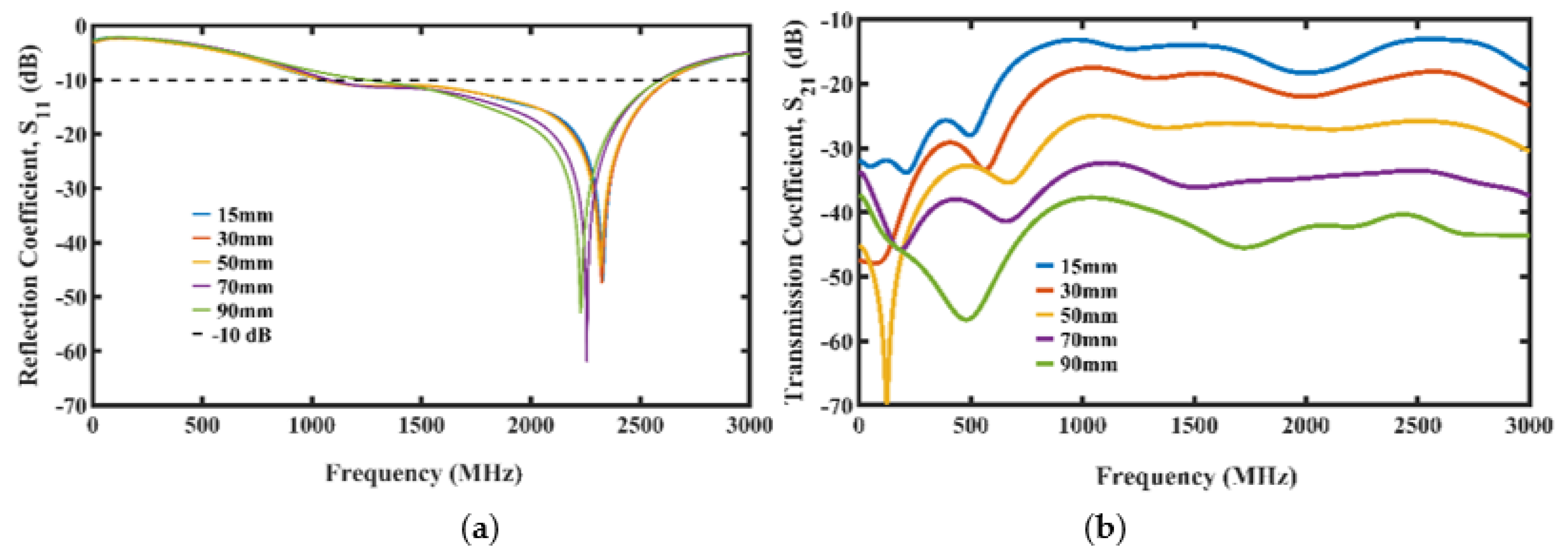Micromachines 13 00536 g004