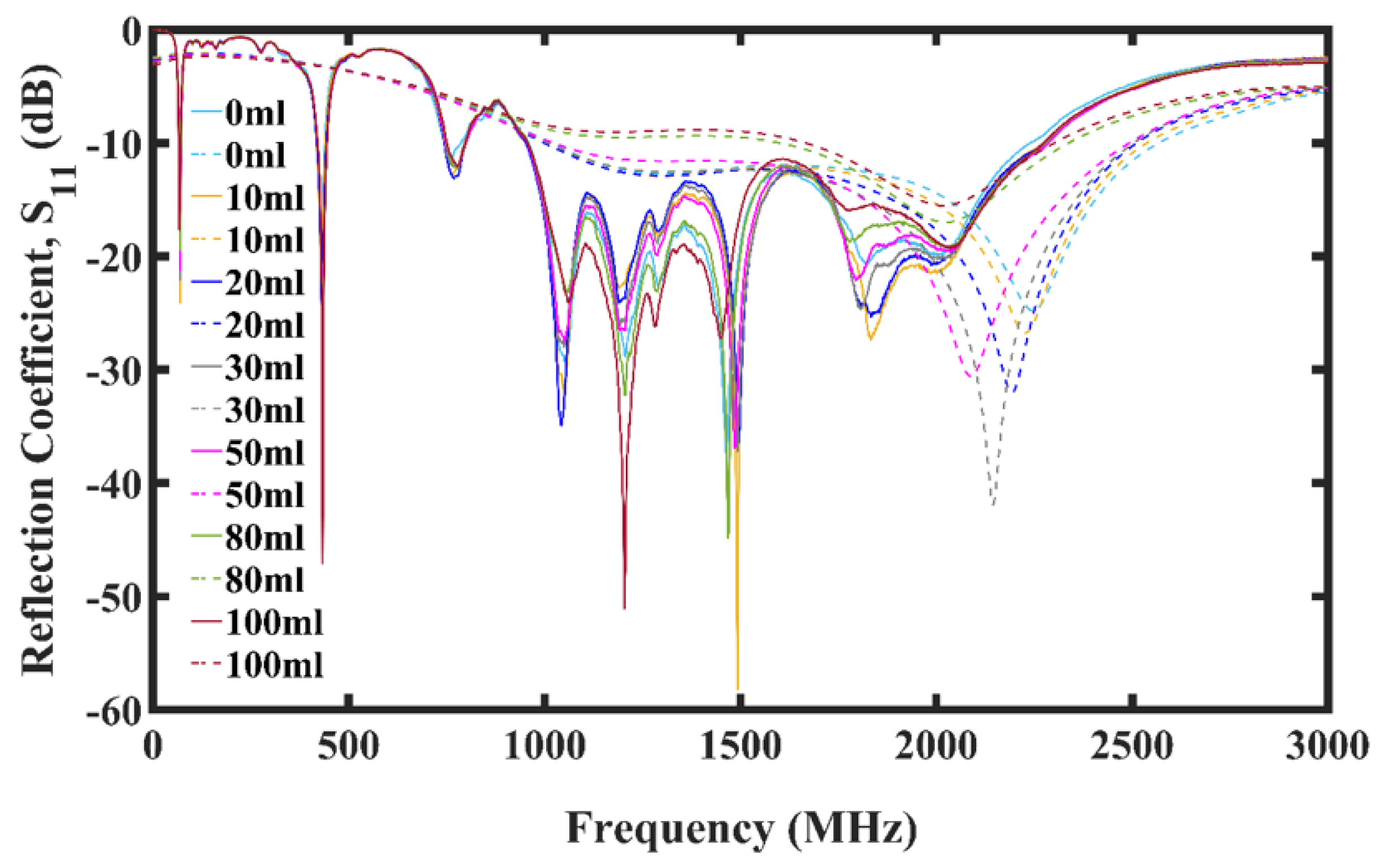 Micromachines 13 00536 g006