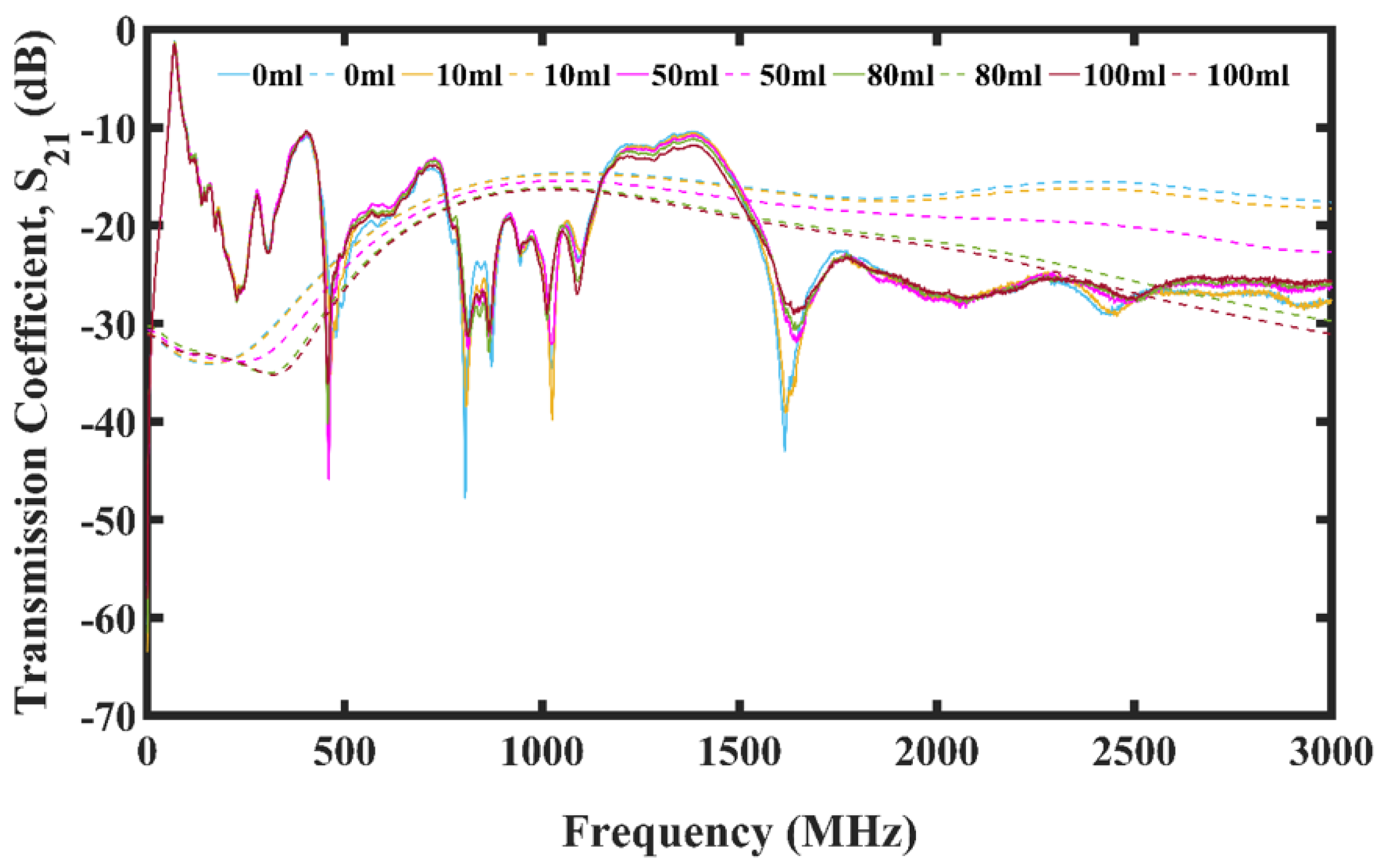 Micromachines 13 00536 g007