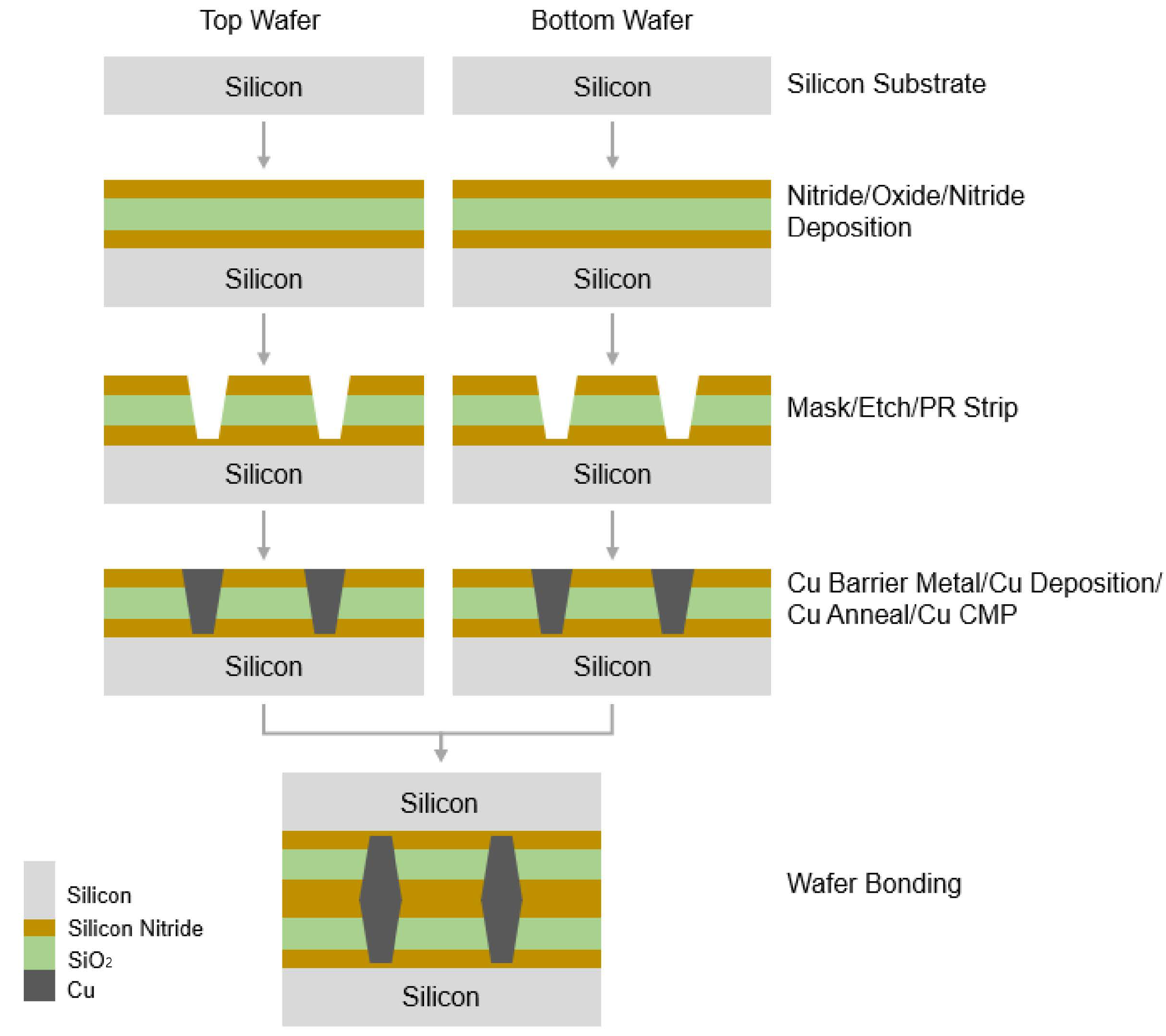 Micromachines 13 00537 g002