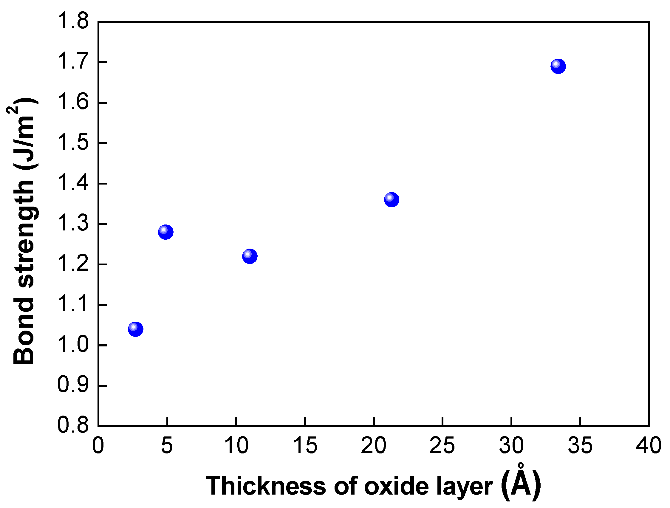 Micromachines 13 00537 g005