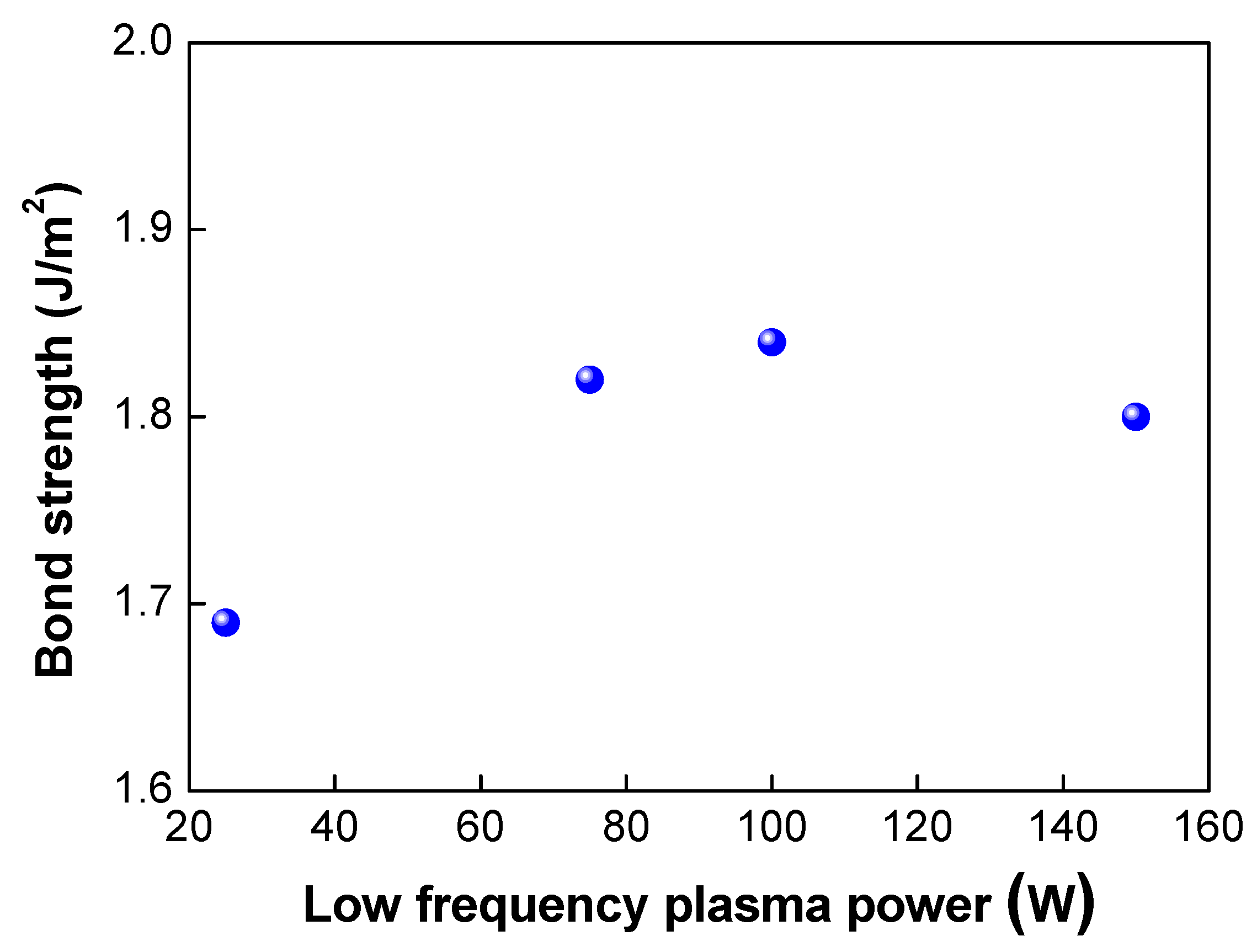 Micromachines 13 00537 g006
