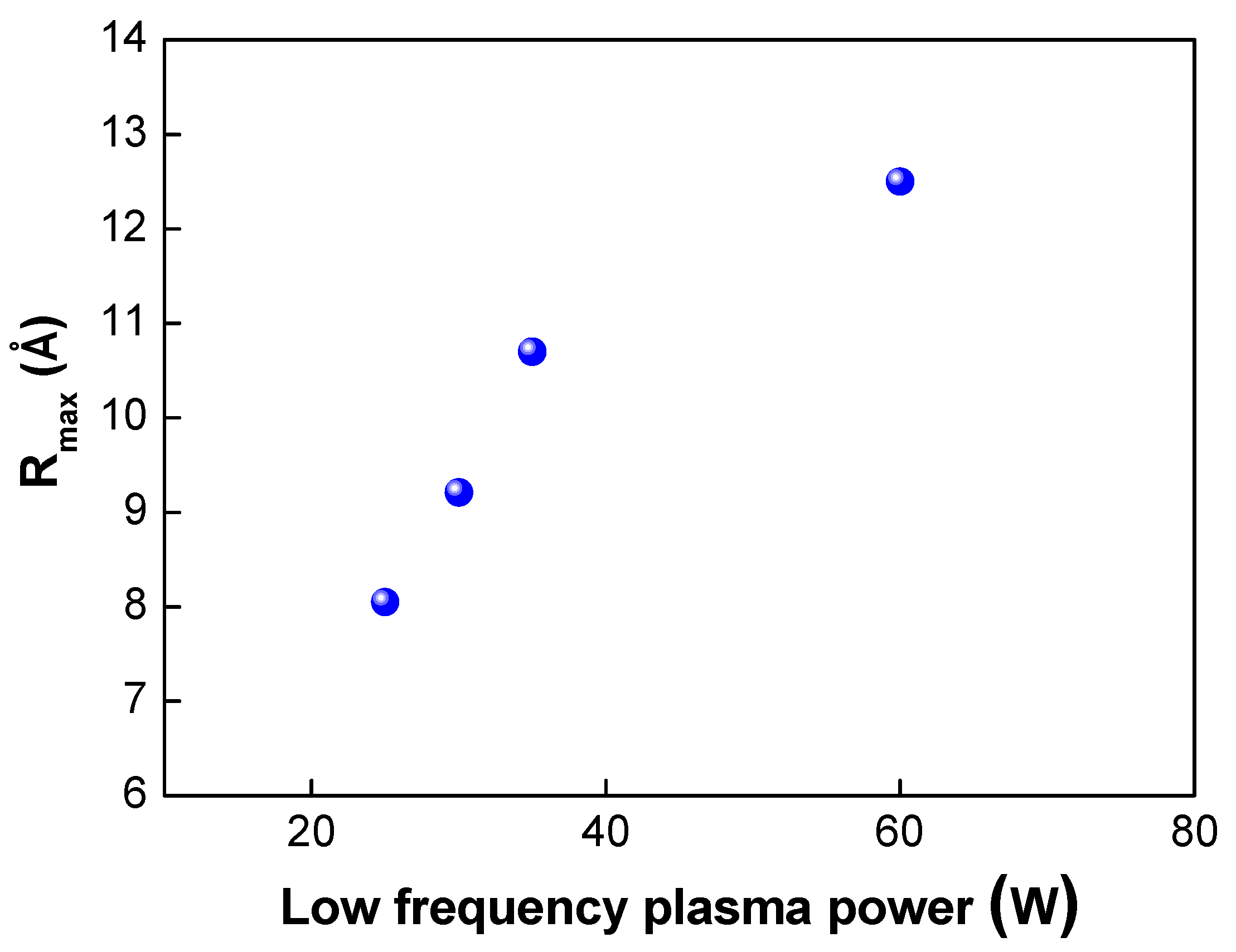 Micromachines 13 00537 g007