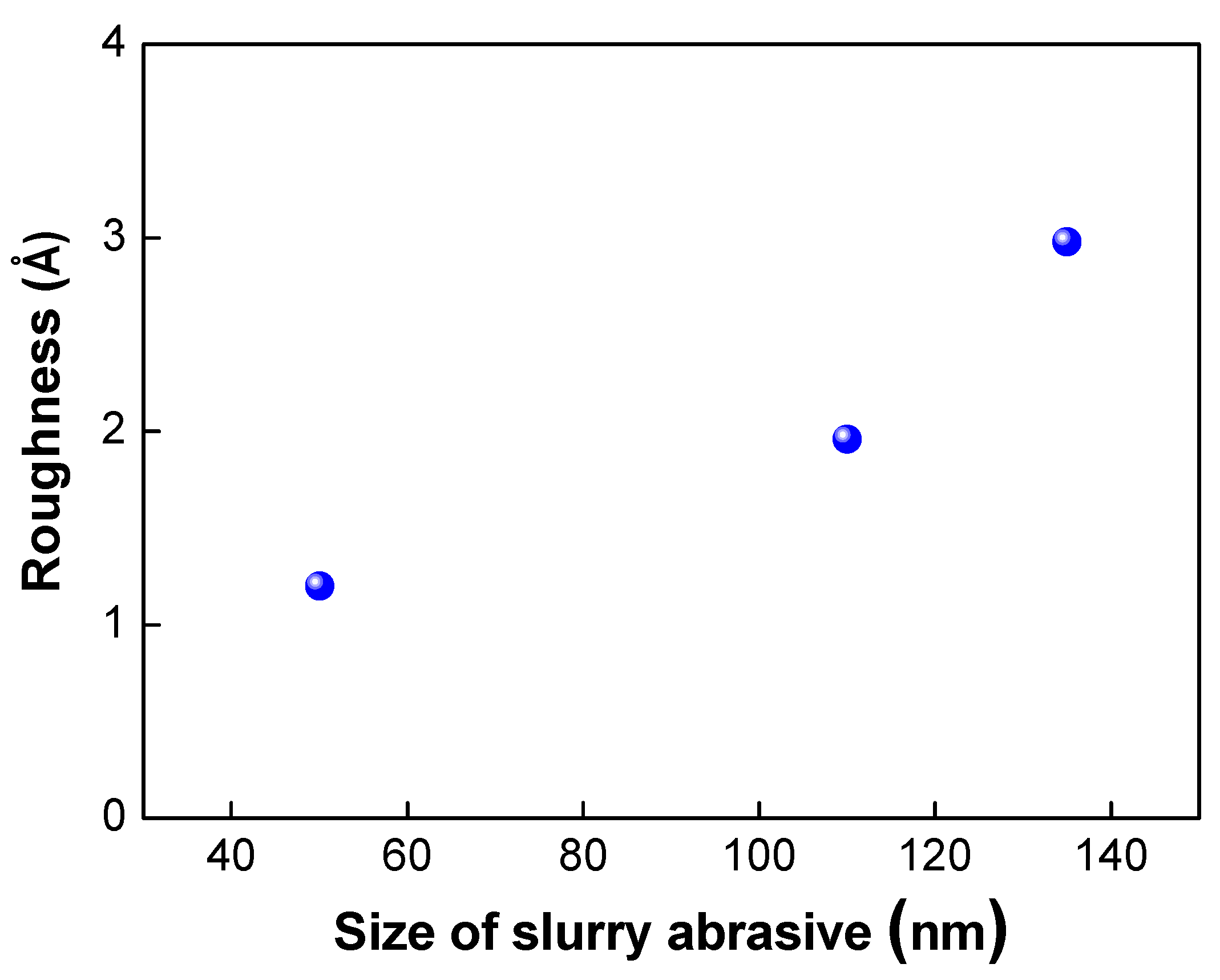 Micromachines 13 00537 g008
