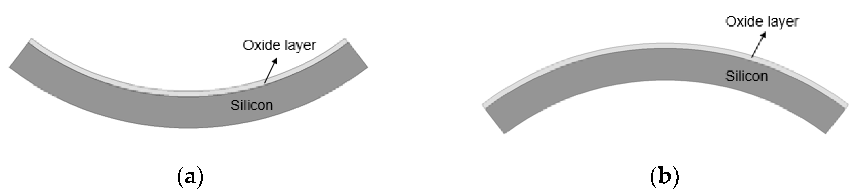 Micromachines 13 00537 g009