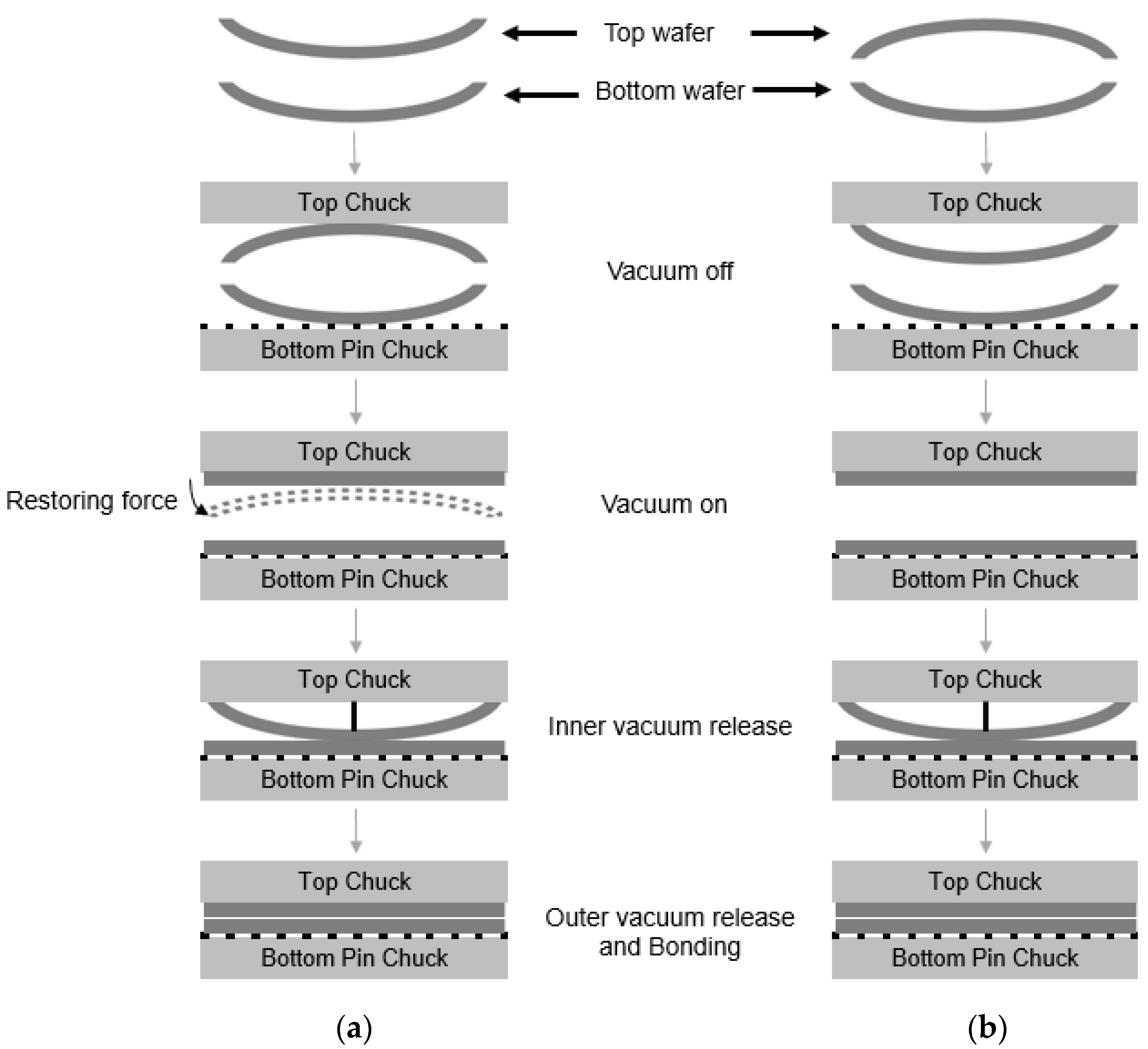 Micromachines 13 00537 g010