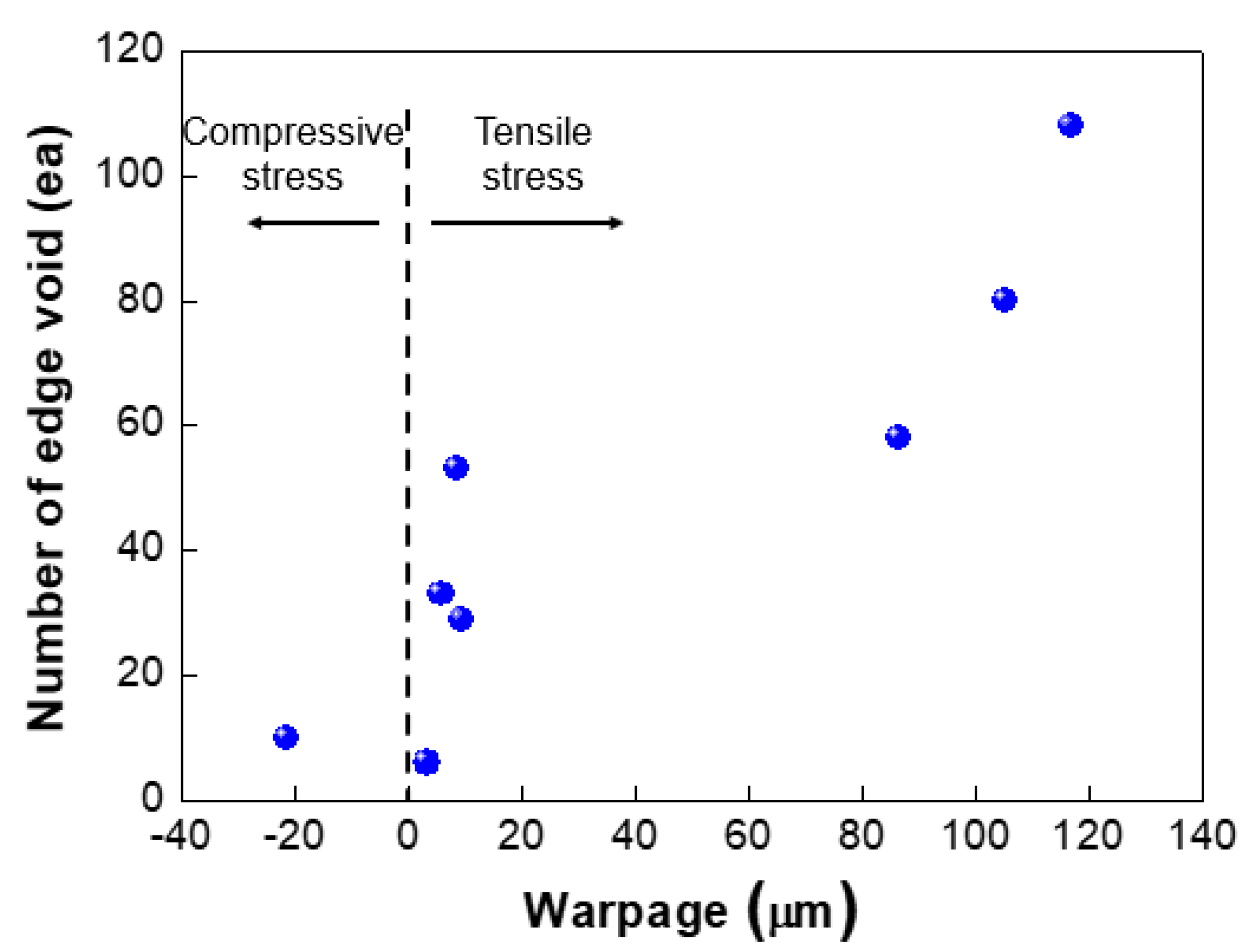 Micromachines 13 00537 g011