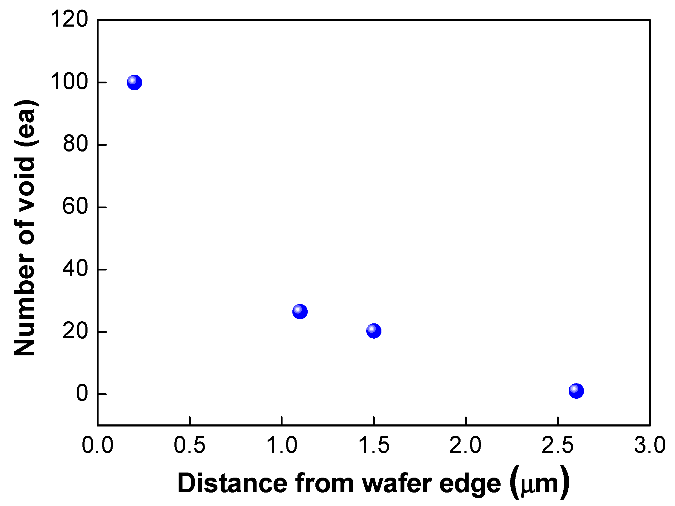 Micromachines 13 00537 g012