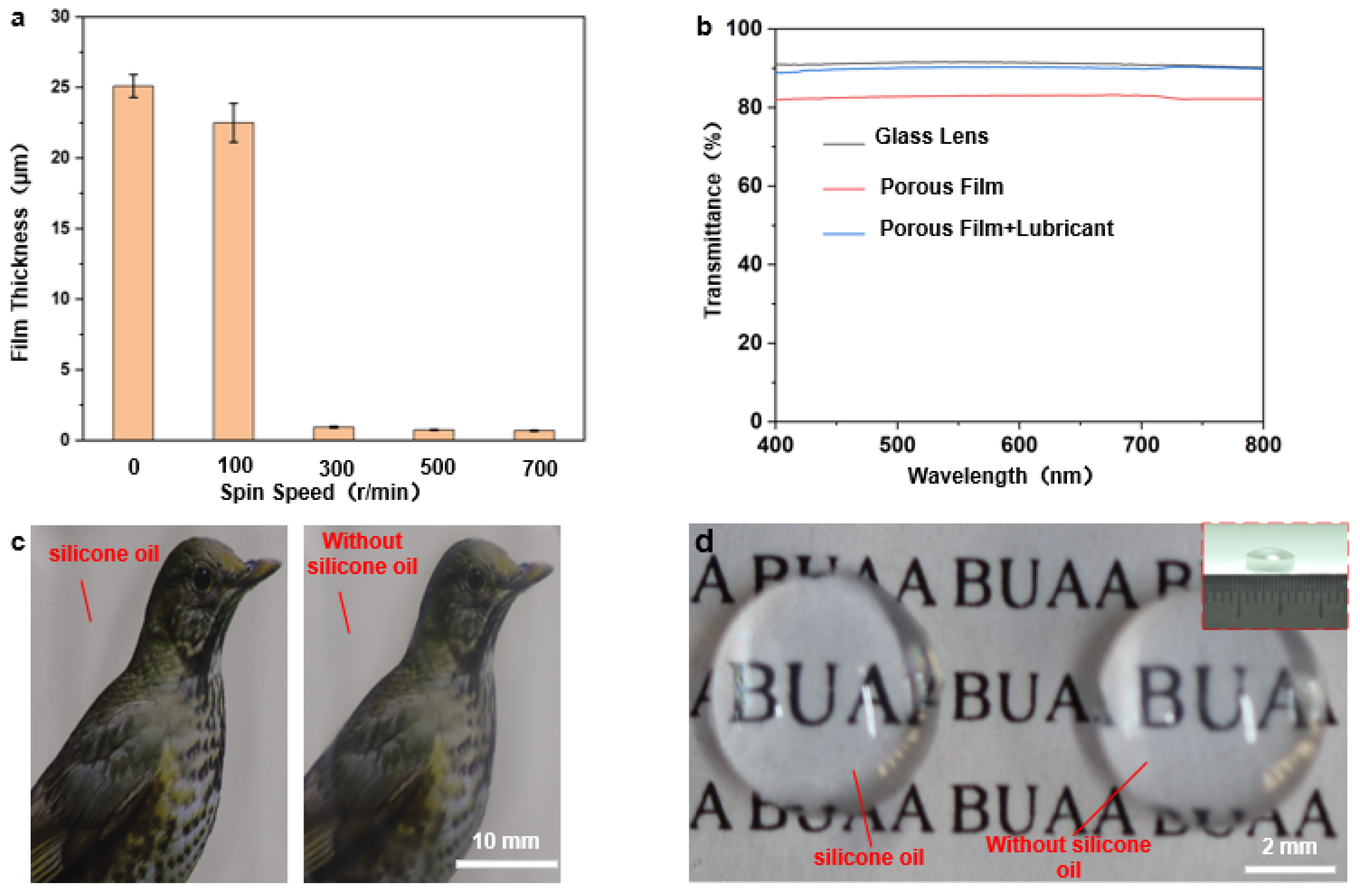 Micromachines 13 00540 g004