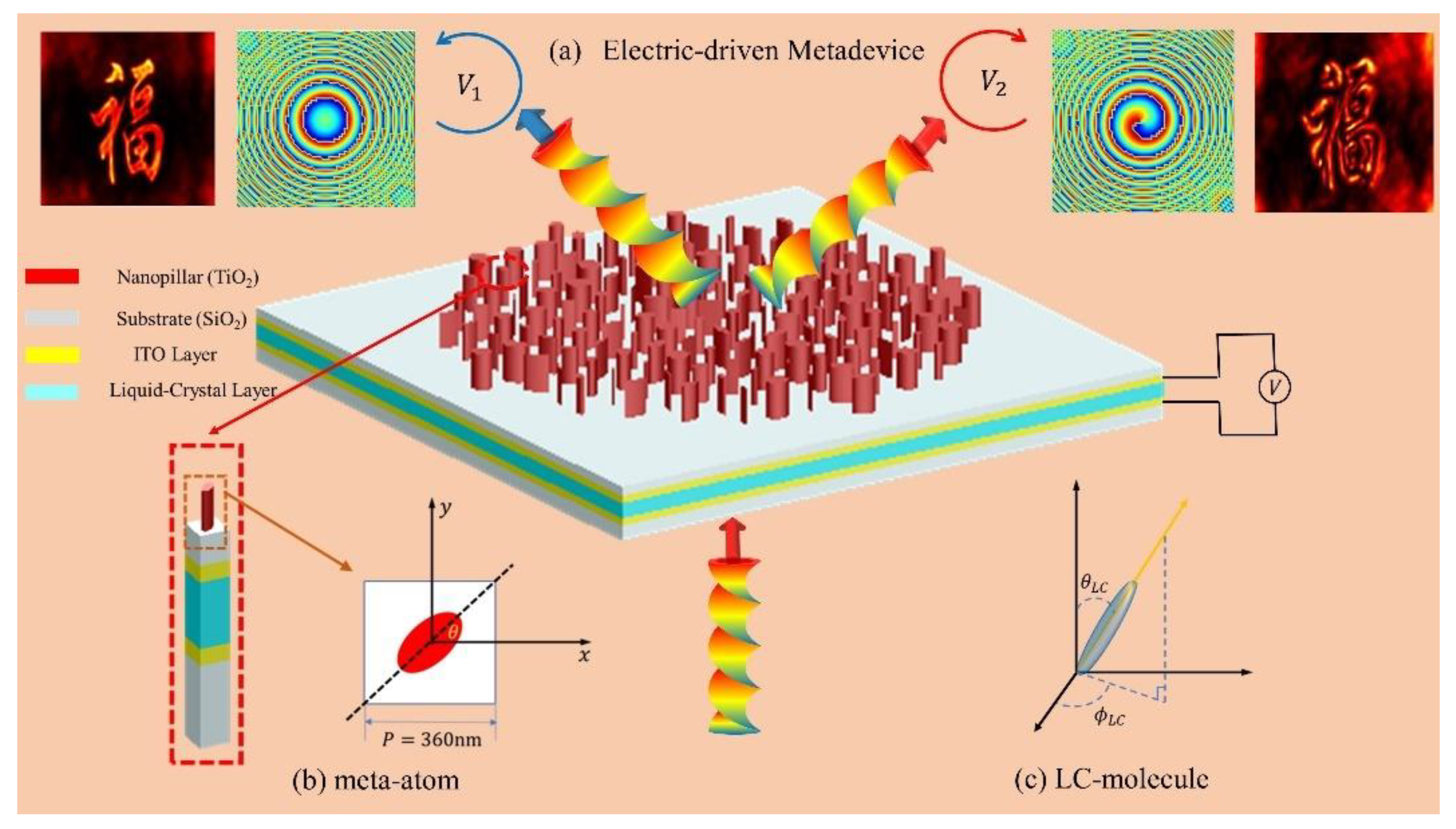 Micromachines 13 00541 g001