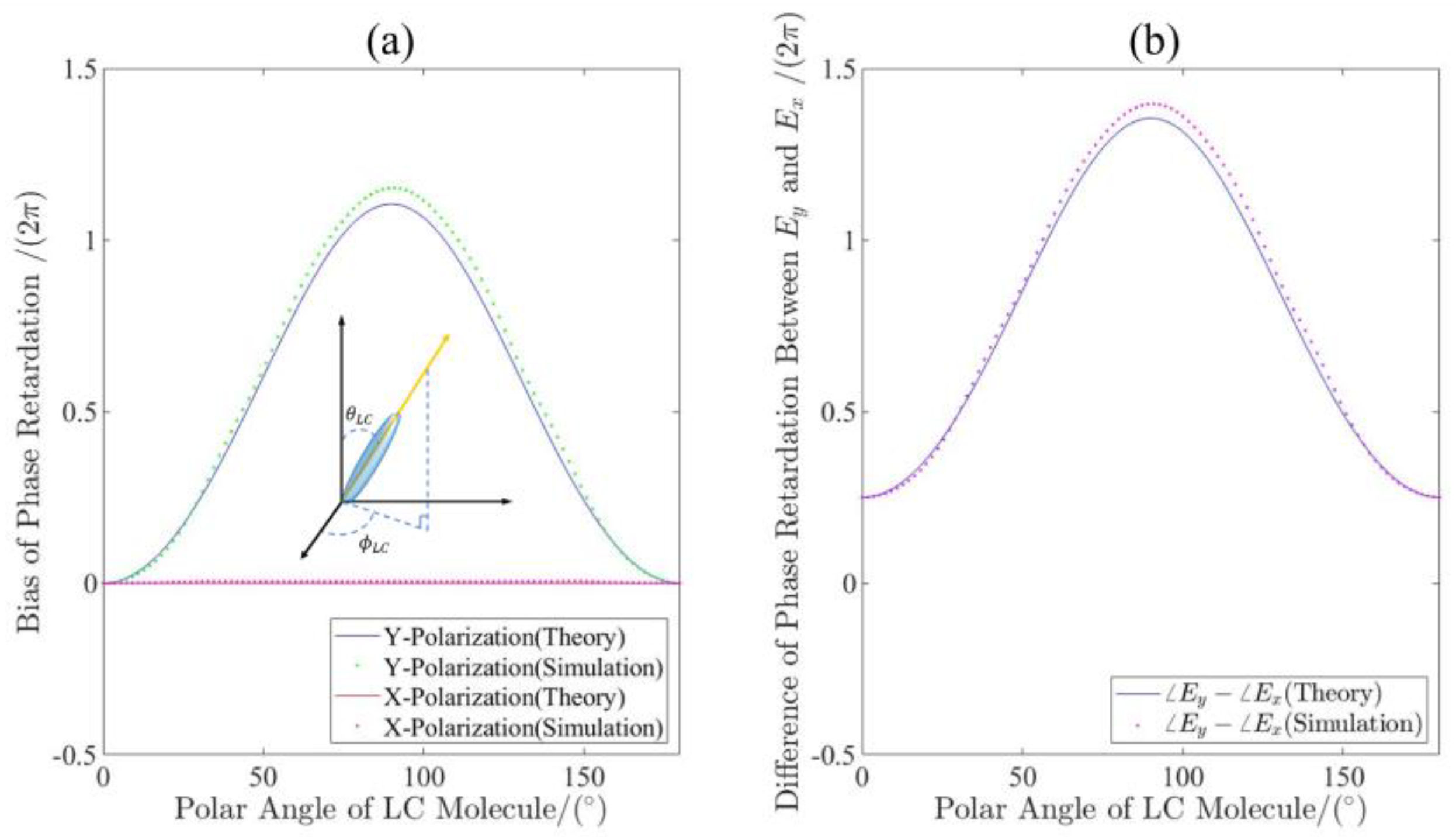 Micromachines 13 00541 g004