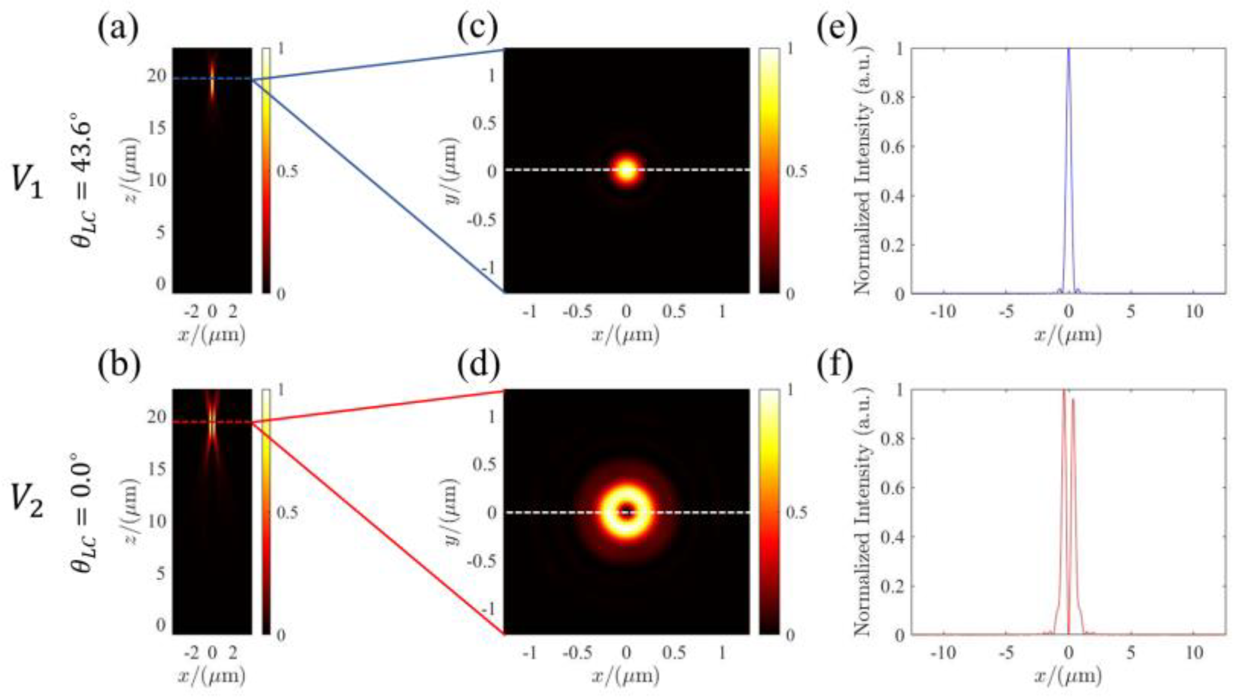 Micromachines 13 00541 g005