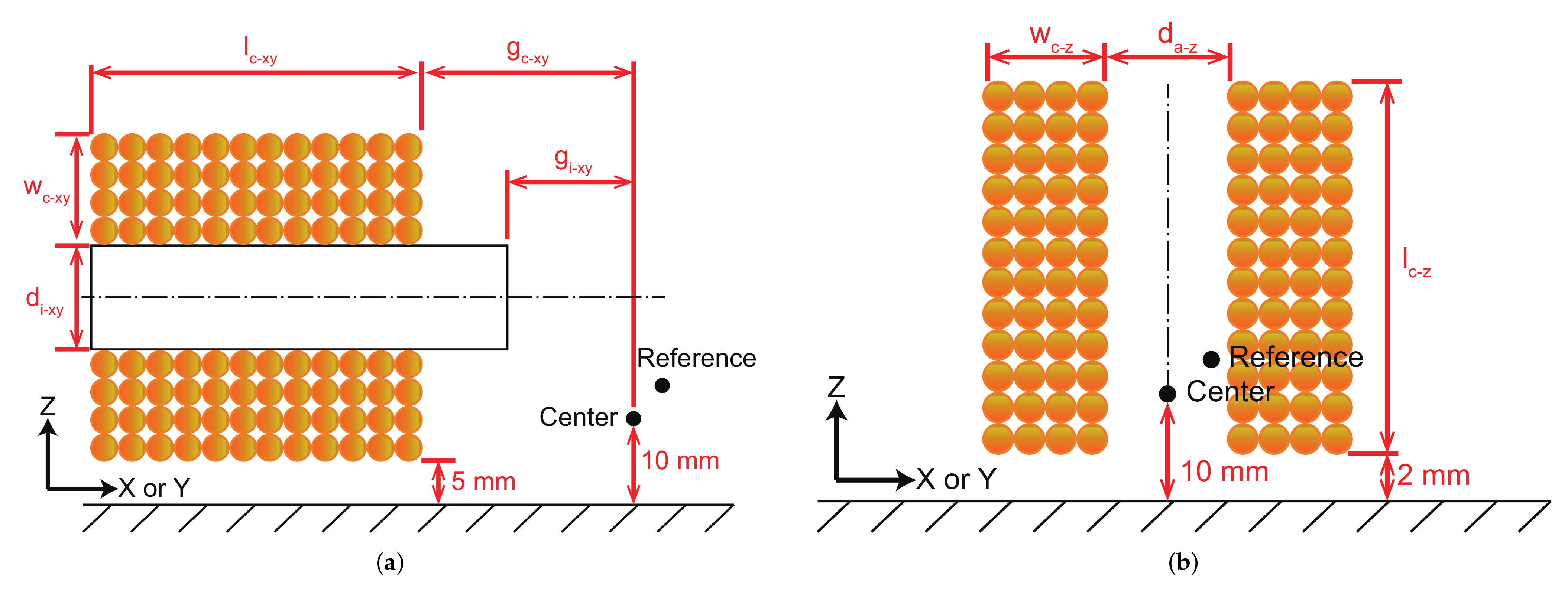Micromachines 13 00542 g003