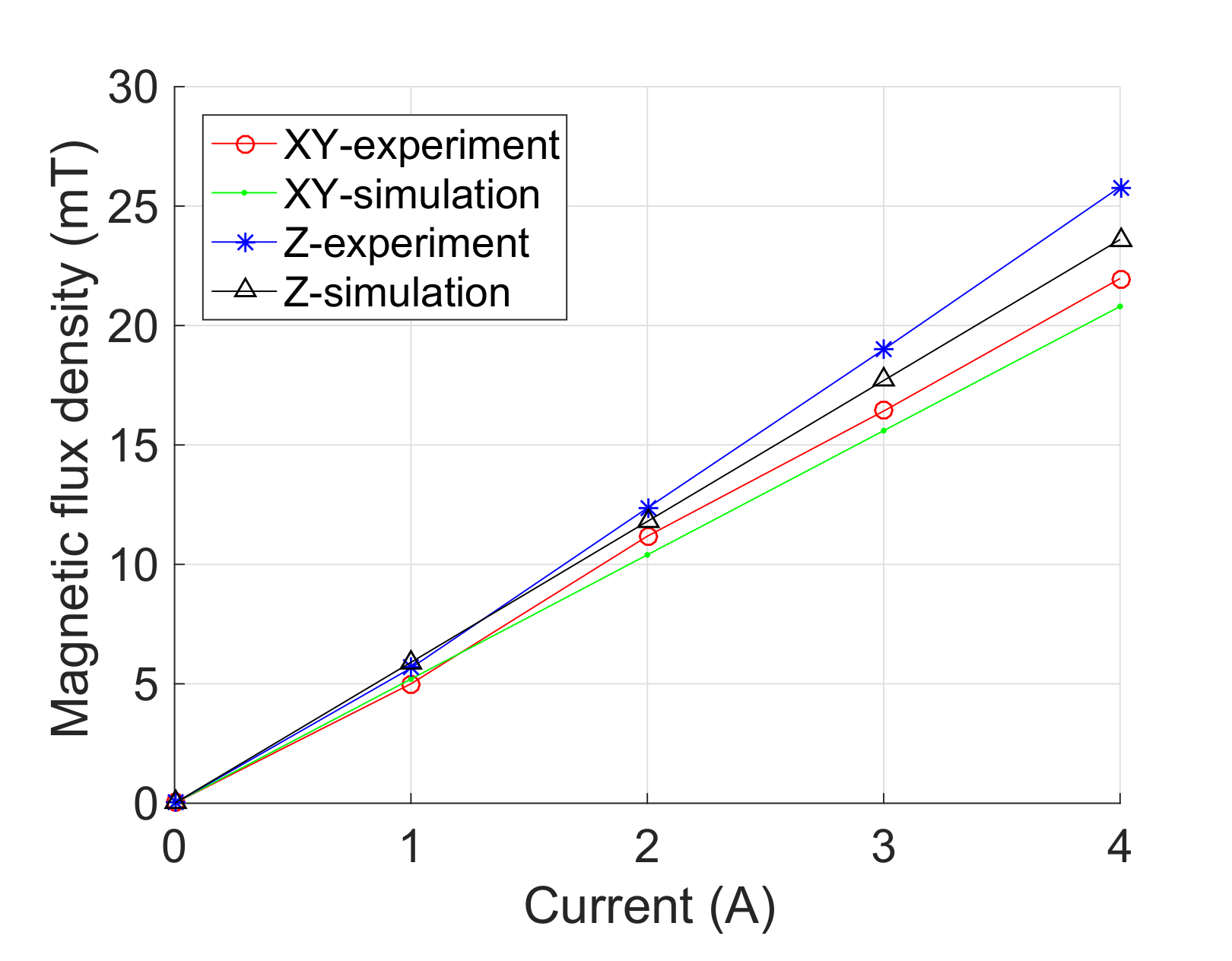 Micromachines 13 00542 g007
