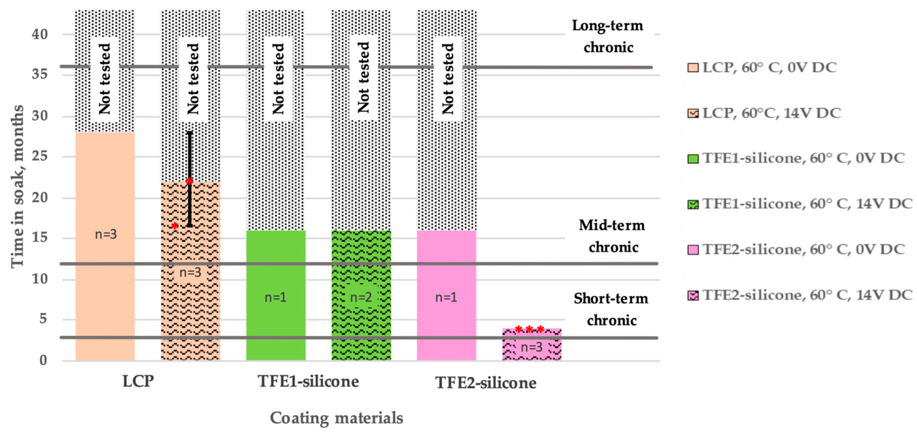 Micromachines 13 00544 g005