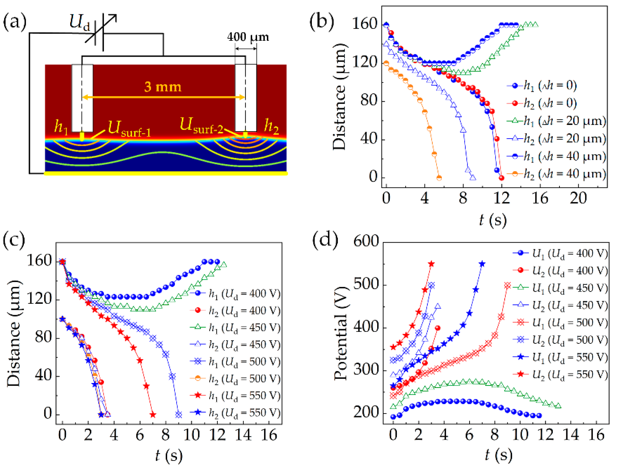Micromachines 13 00545 g005