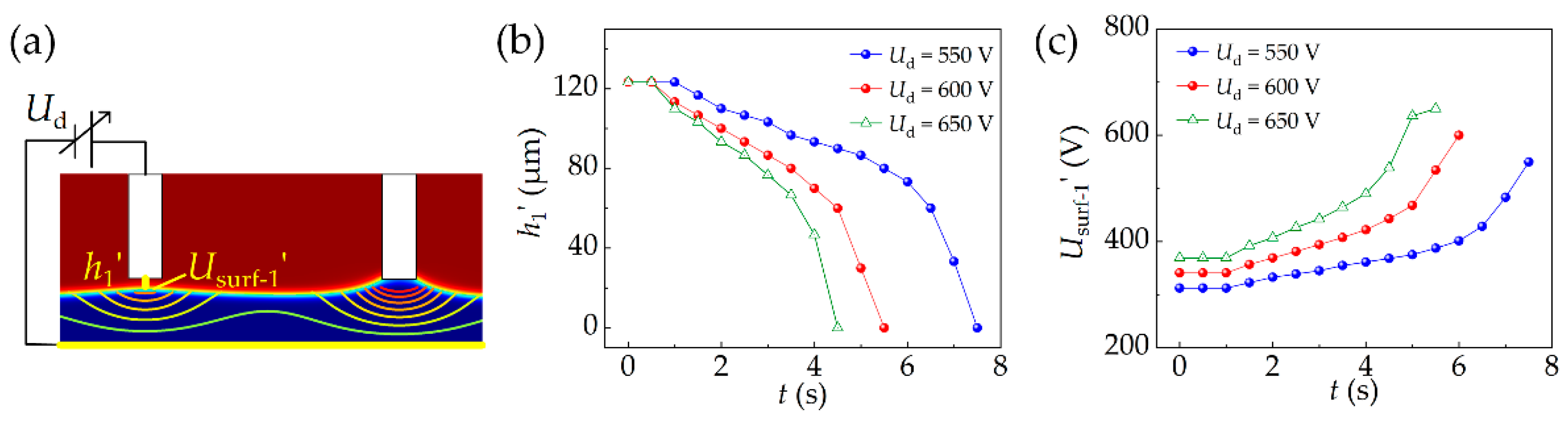 Micromachines 13 00545 g006