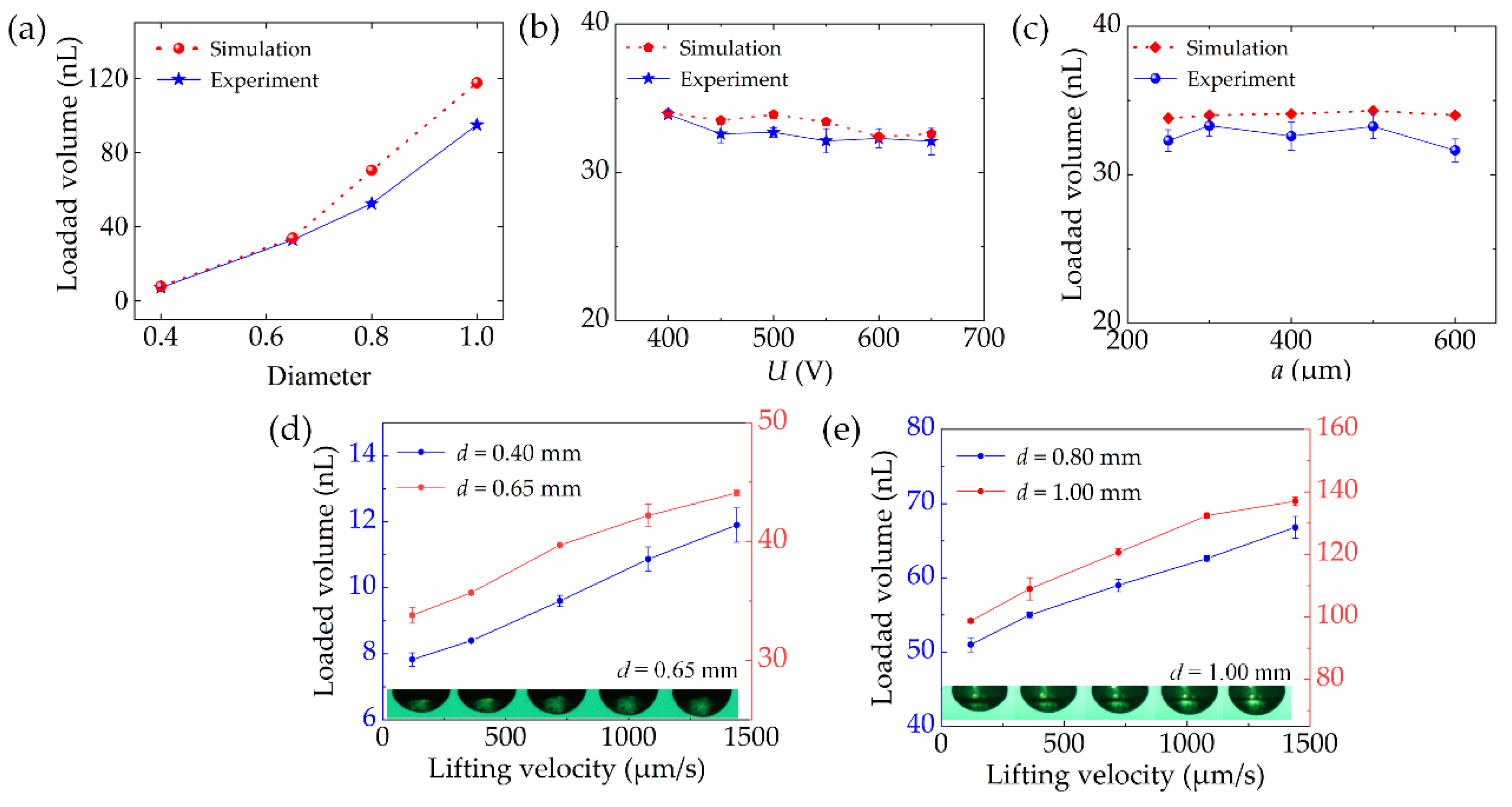 Micromachines 13 00545 g008