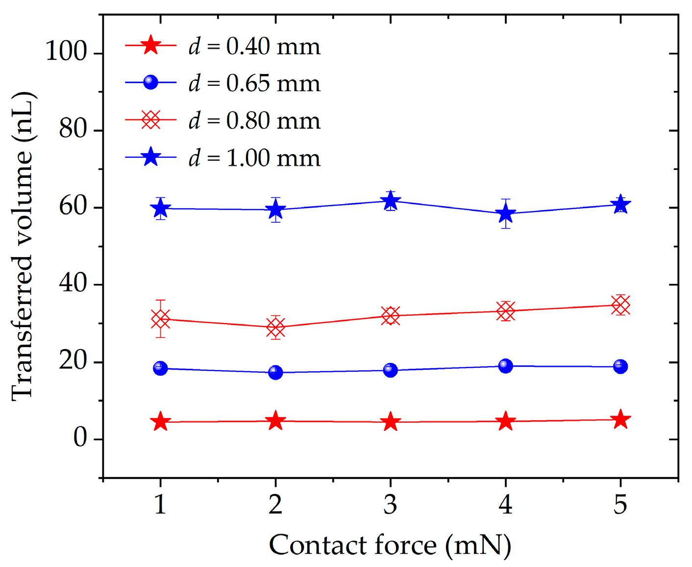 Micromachines 13 00545 g010