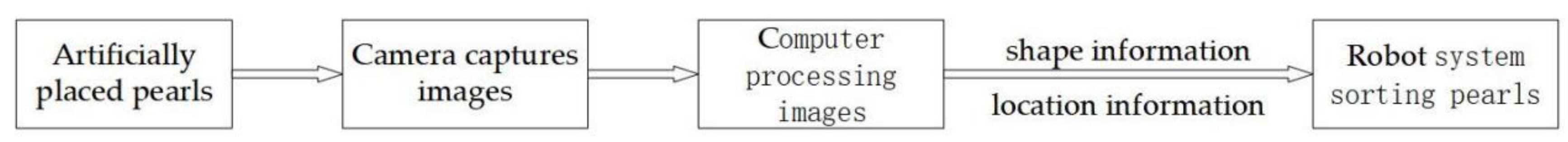 Micromachines 13 00546 g002
