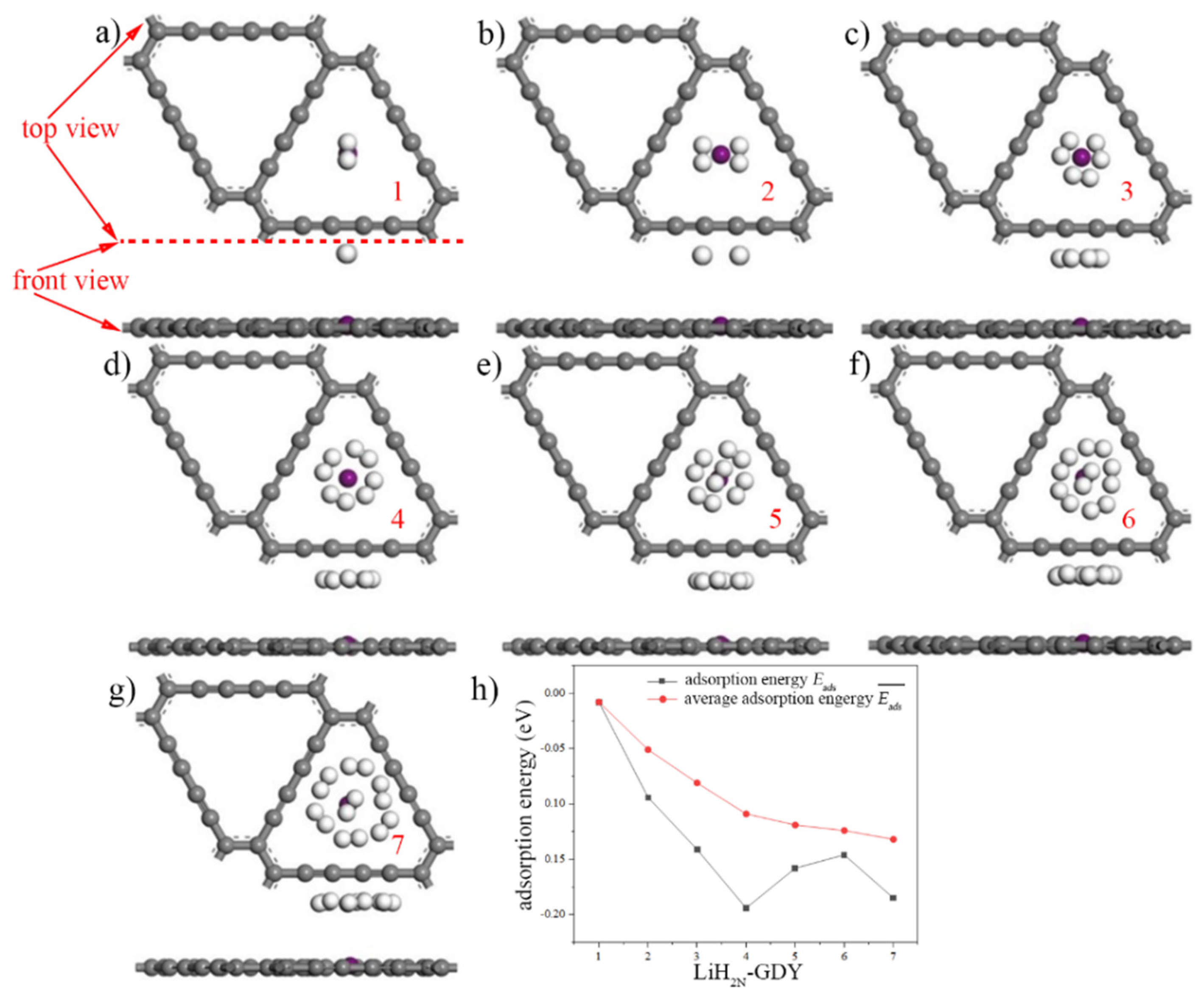 Micromachines 13 00547 g008