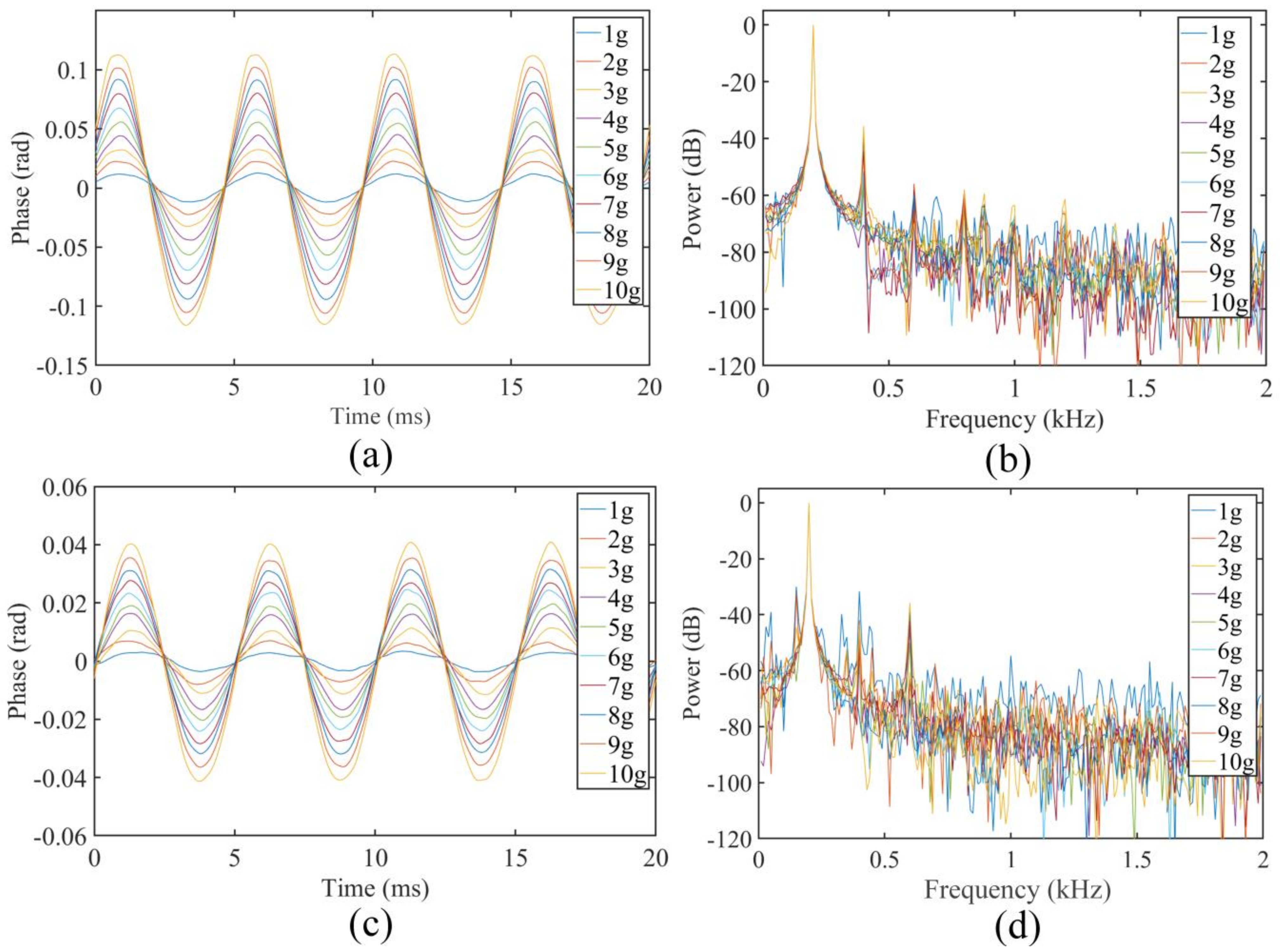 Micromachines 13 00548 g004