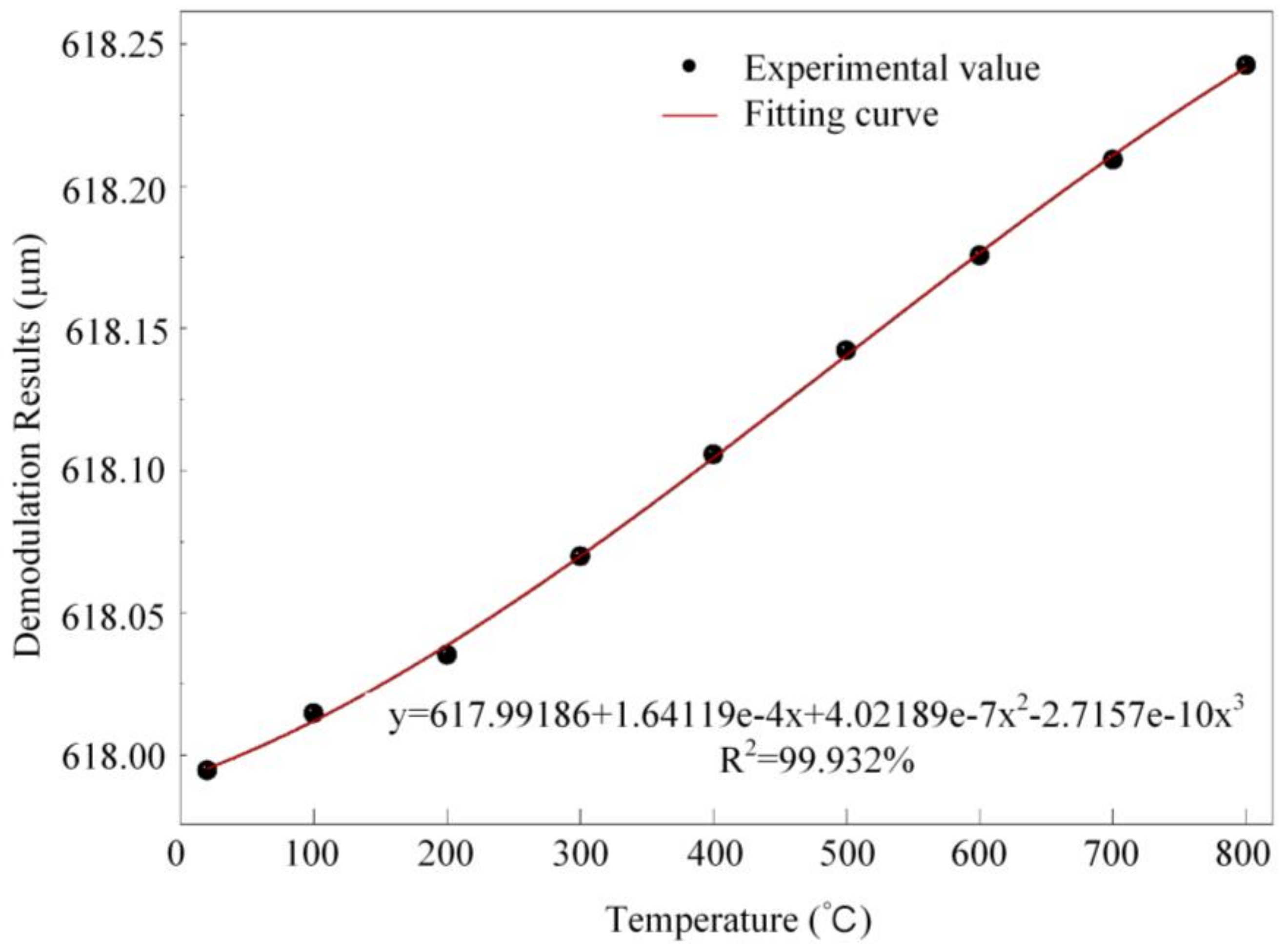 Micromachines 13 00548 g005