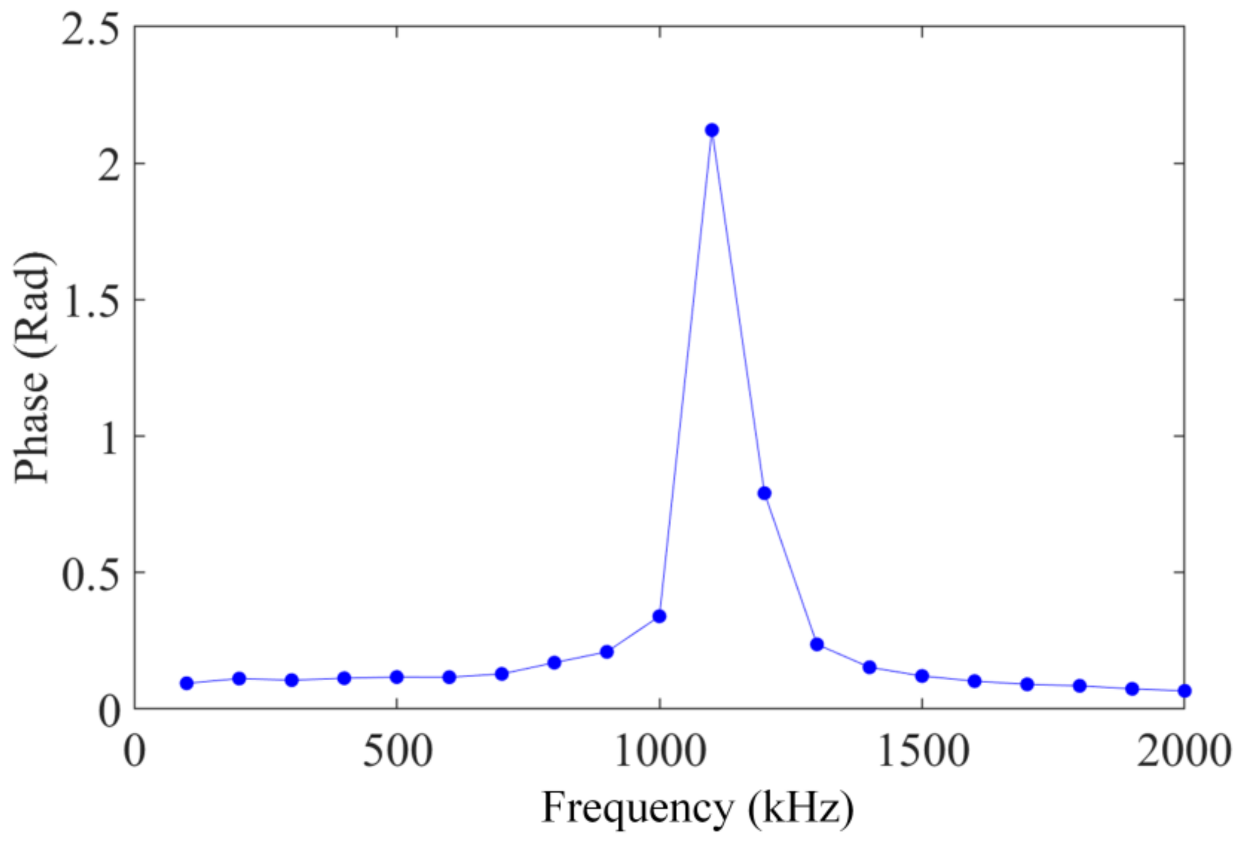 Micromachines 13 00548 g007
