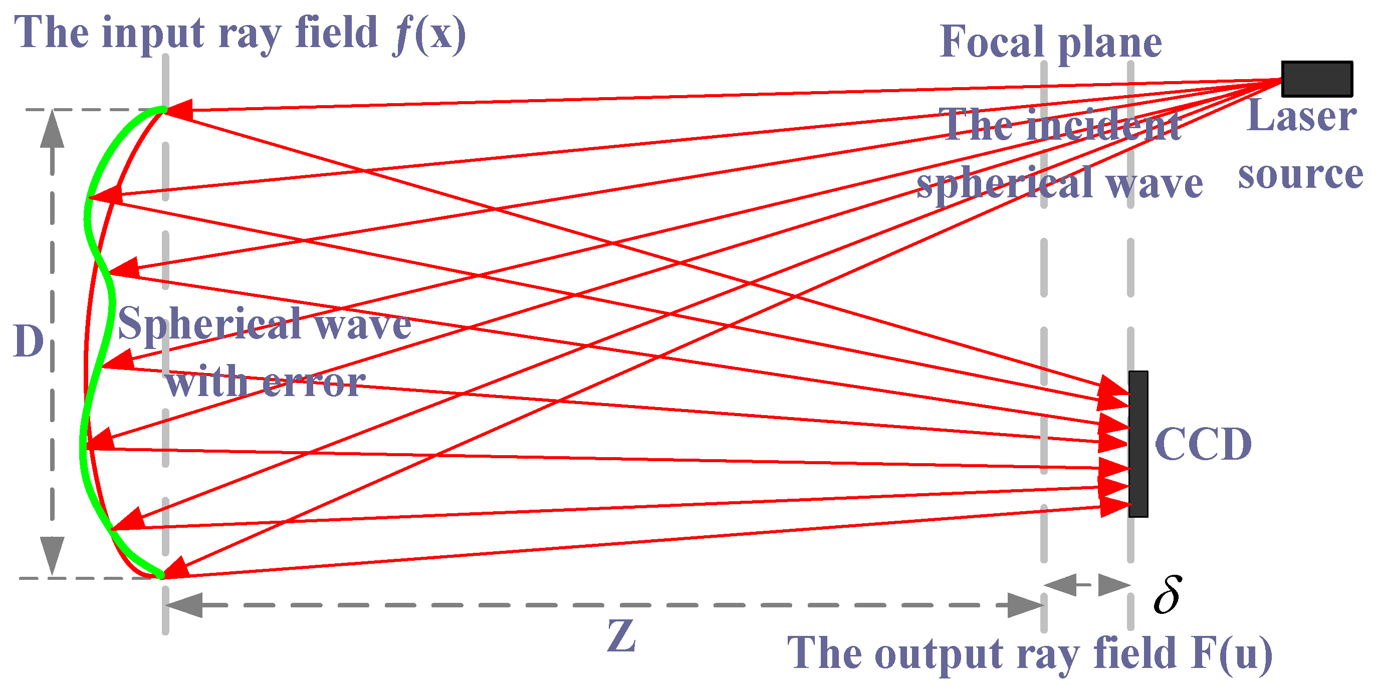 Micromachines 13 00549 g001