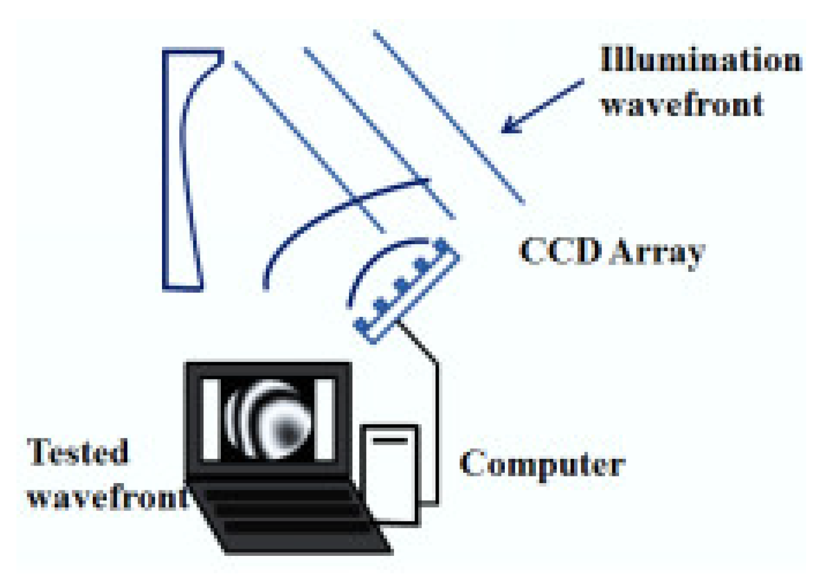 Micromachines 13 00549 g002