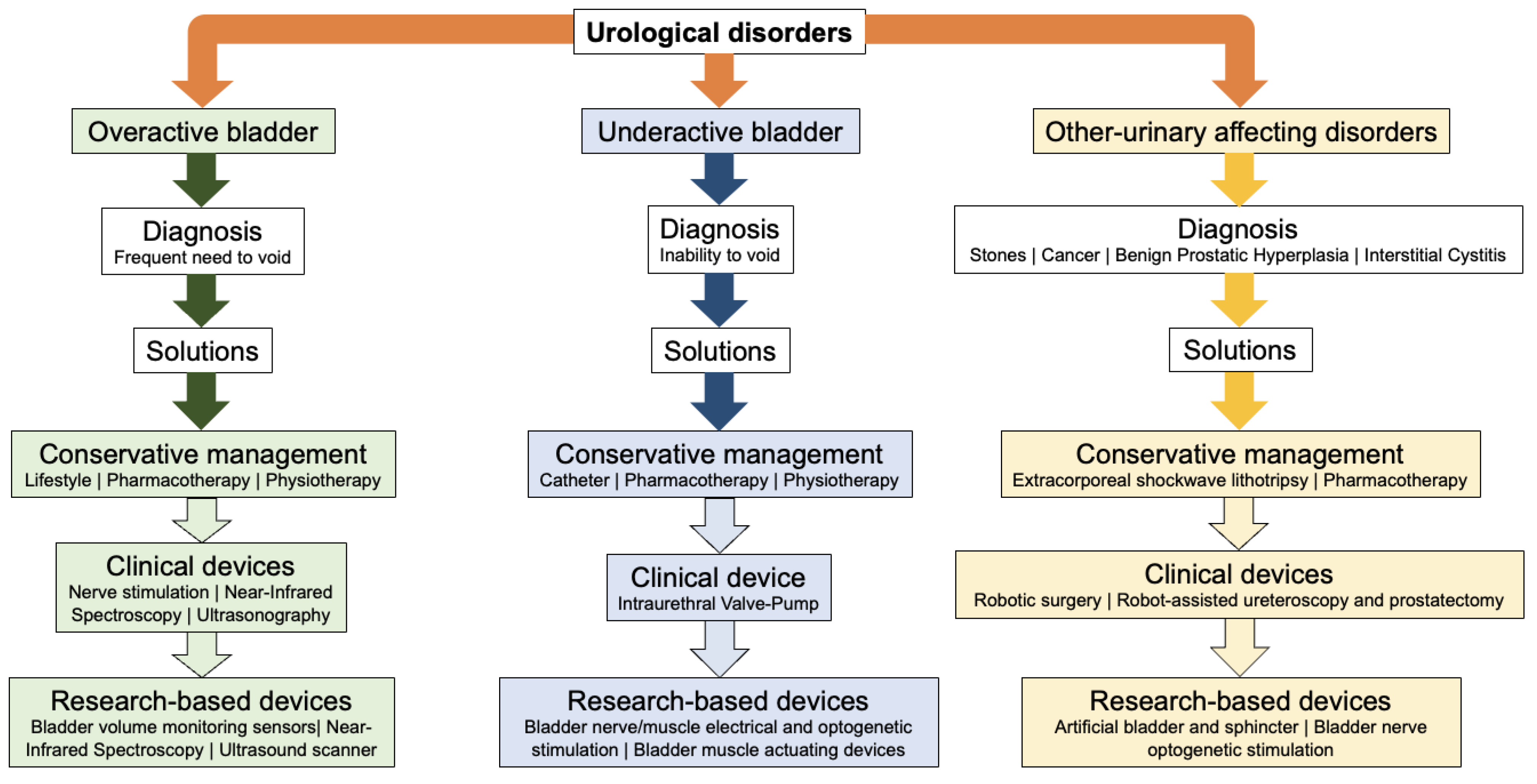 Micromachines 13 00551 g002