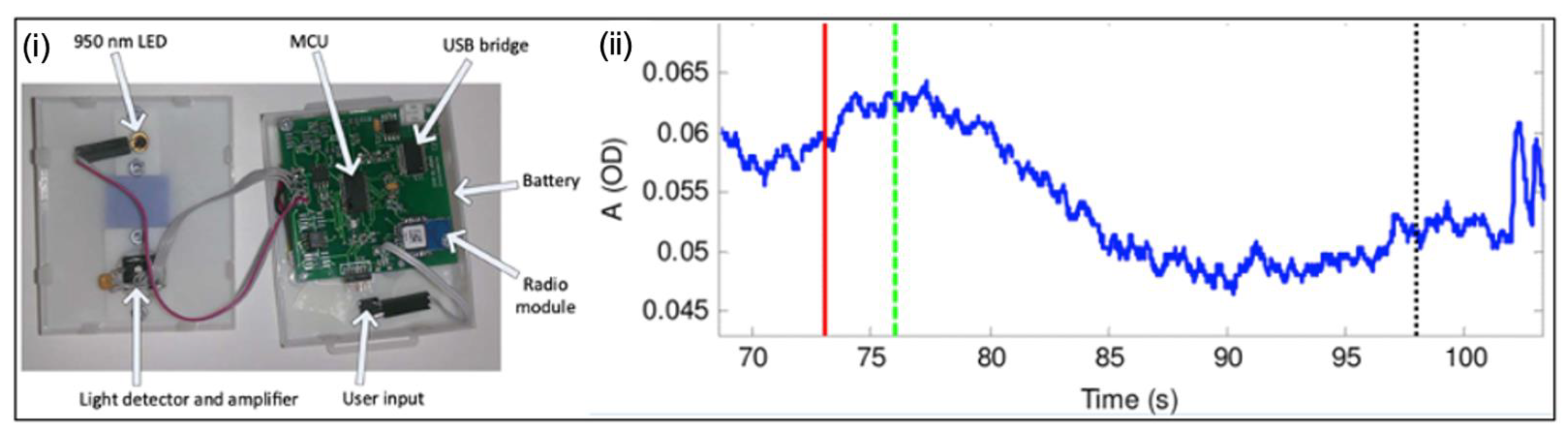 Micromachines 13 00551 g004