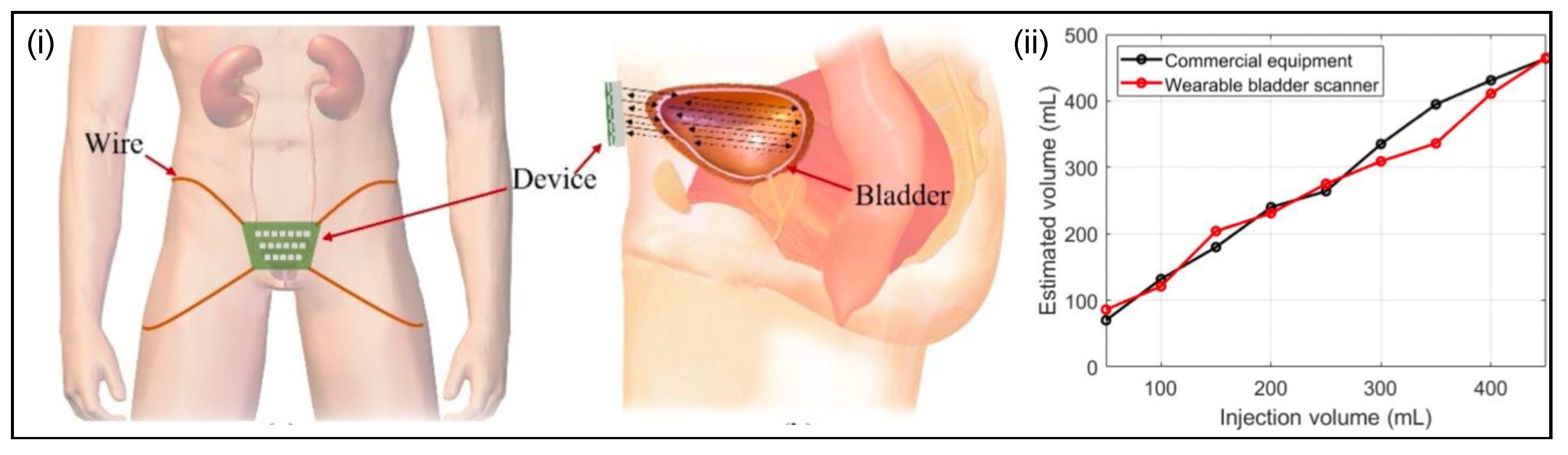 Micromachines 13 00551 g005