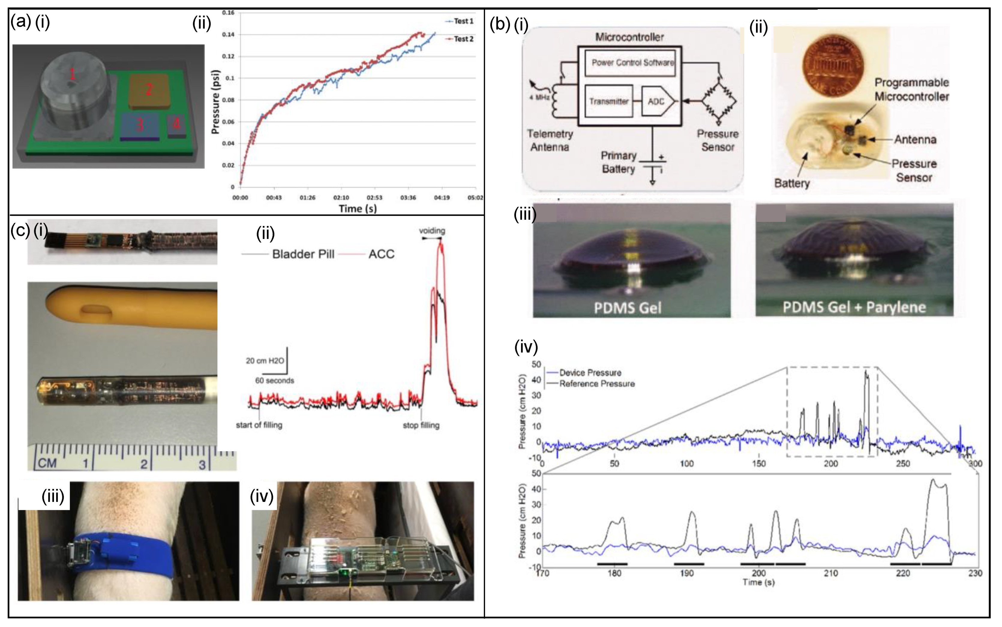 Micromachines 13 00551 g007