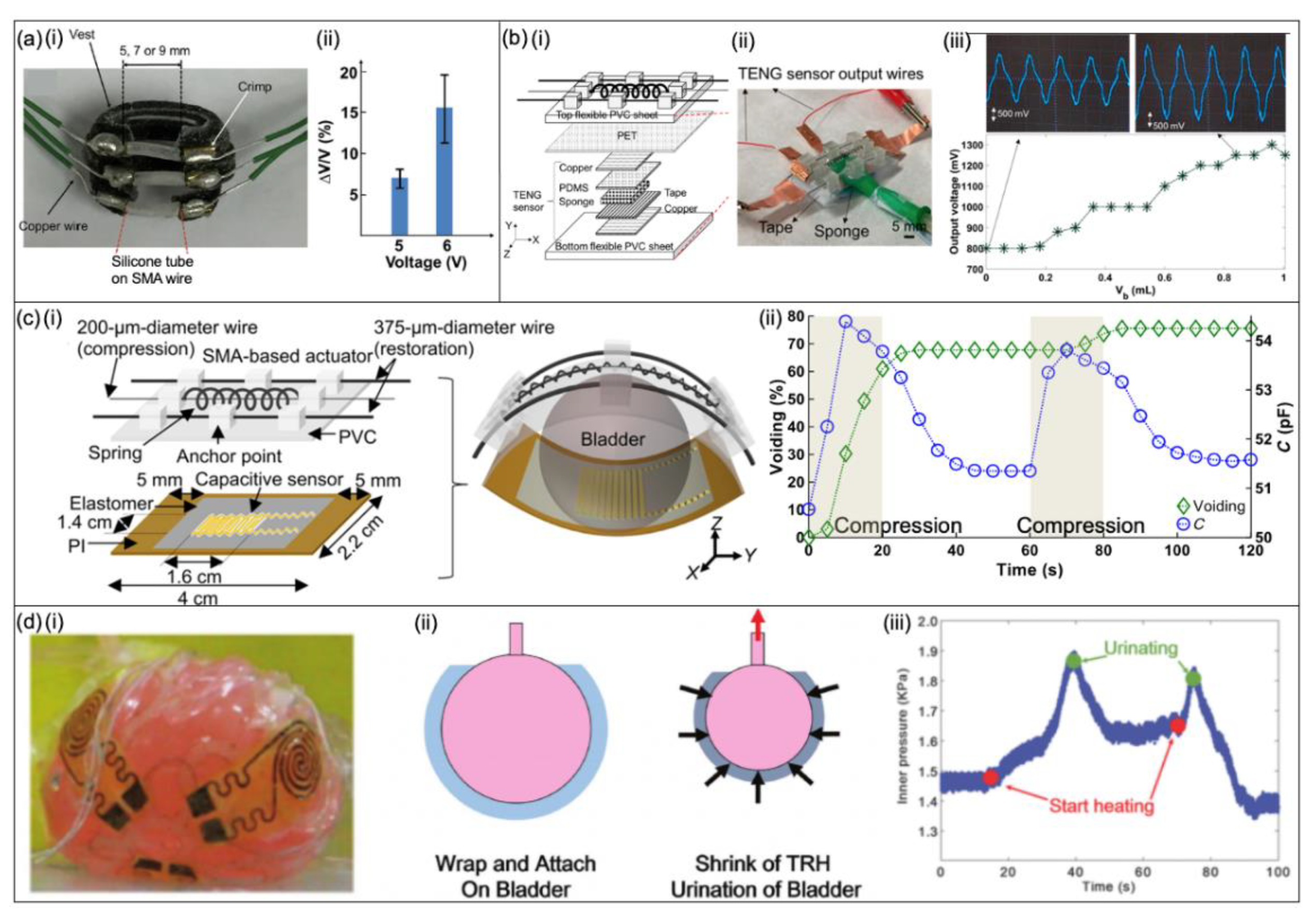 Micromachines 13 00551 g012