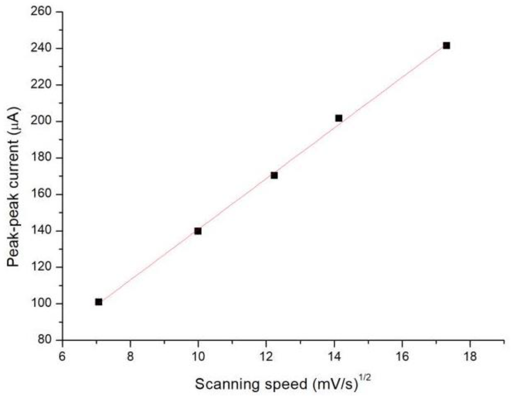 Micromachines 13 00552 g004