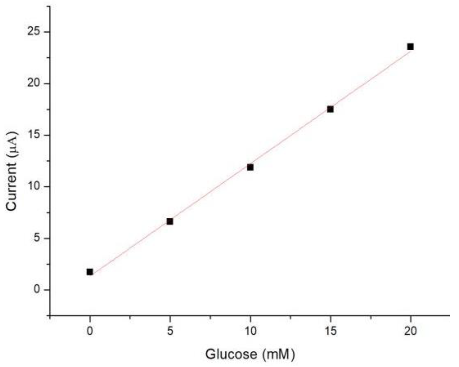 Micromachines 13 00552 g006