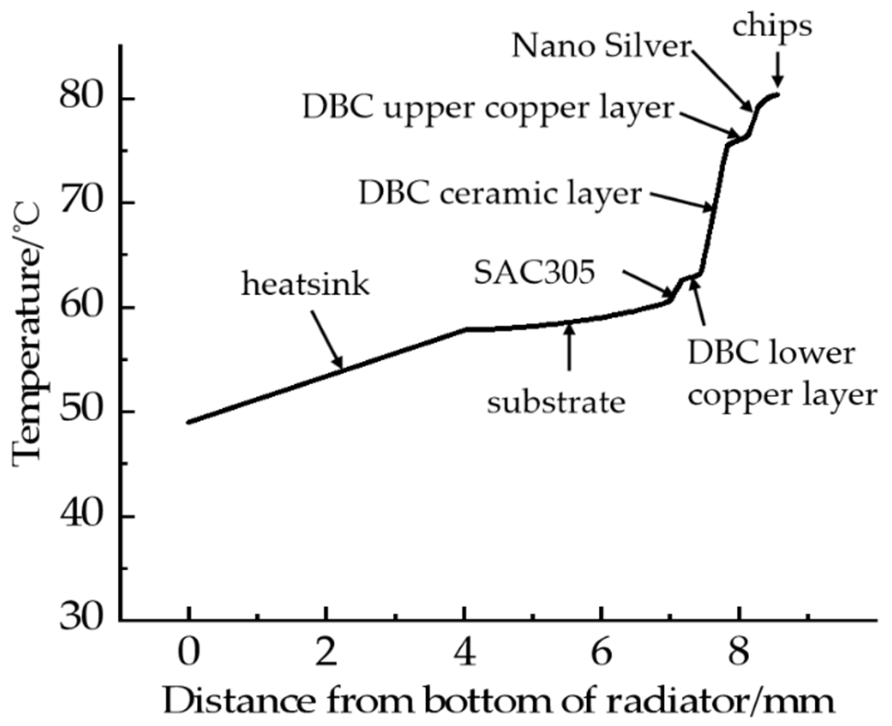 Micromachines 13 00554 g009