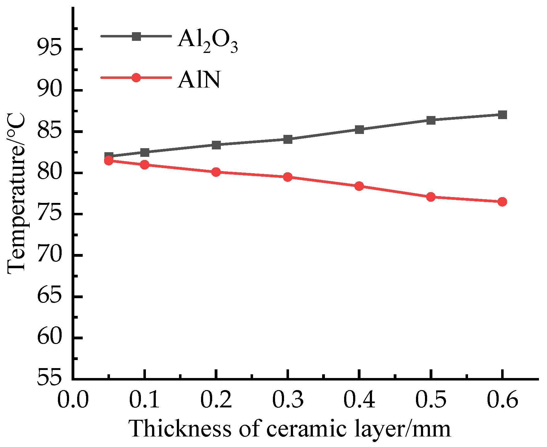 Micromachines 13 00554 g010