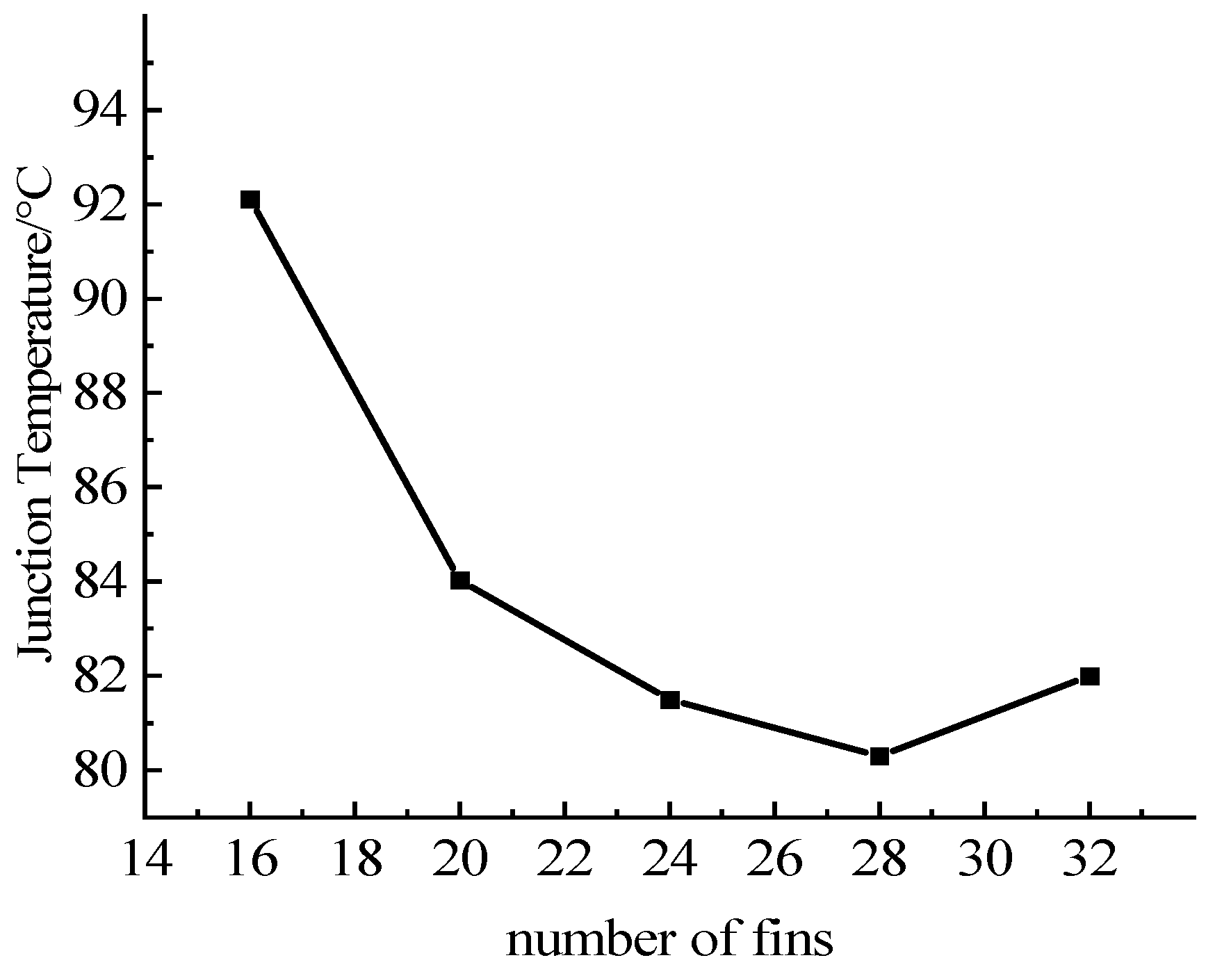 Micromachines 13 00554 g017