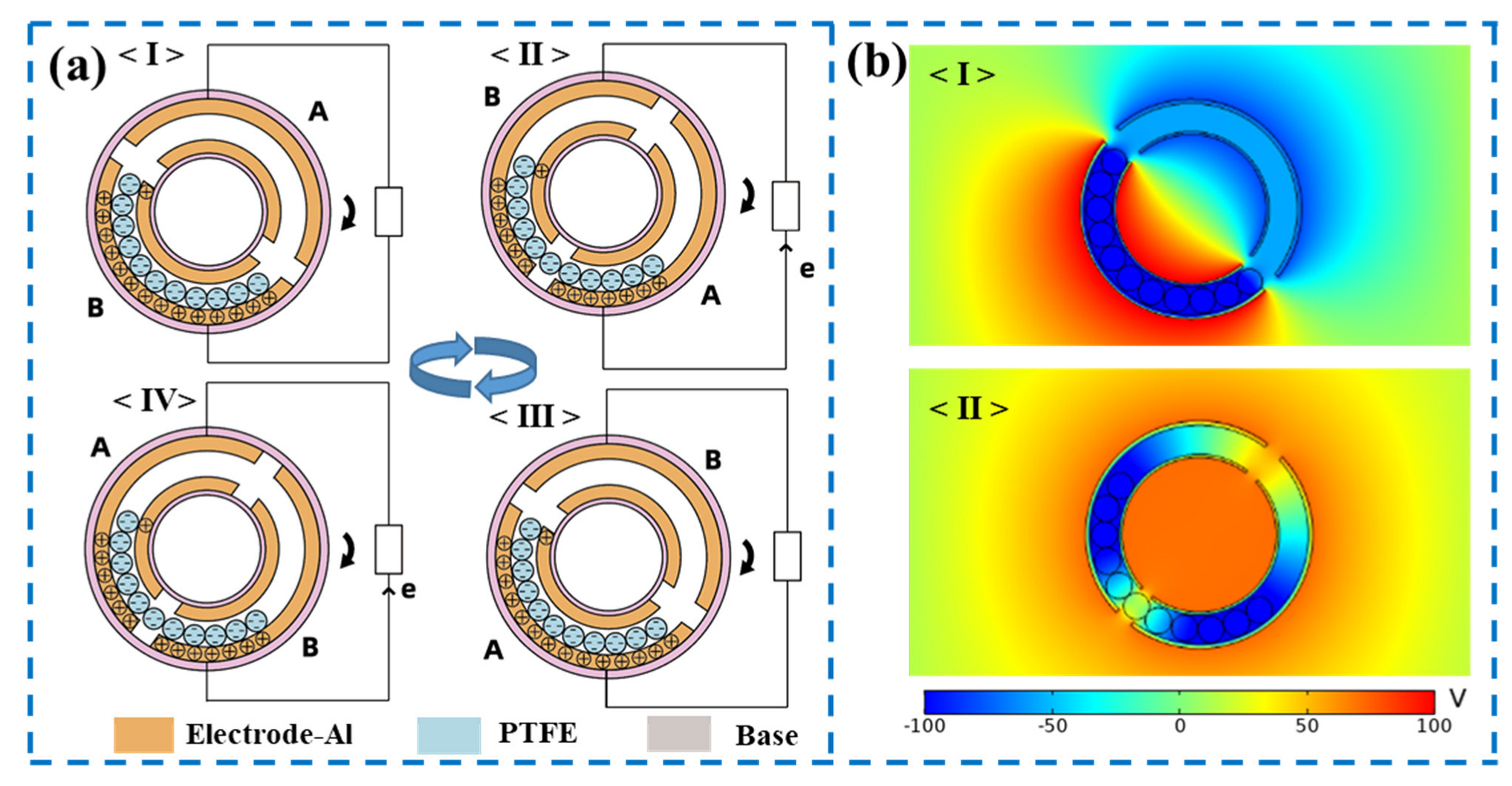 Micromachines 13 00556 g002