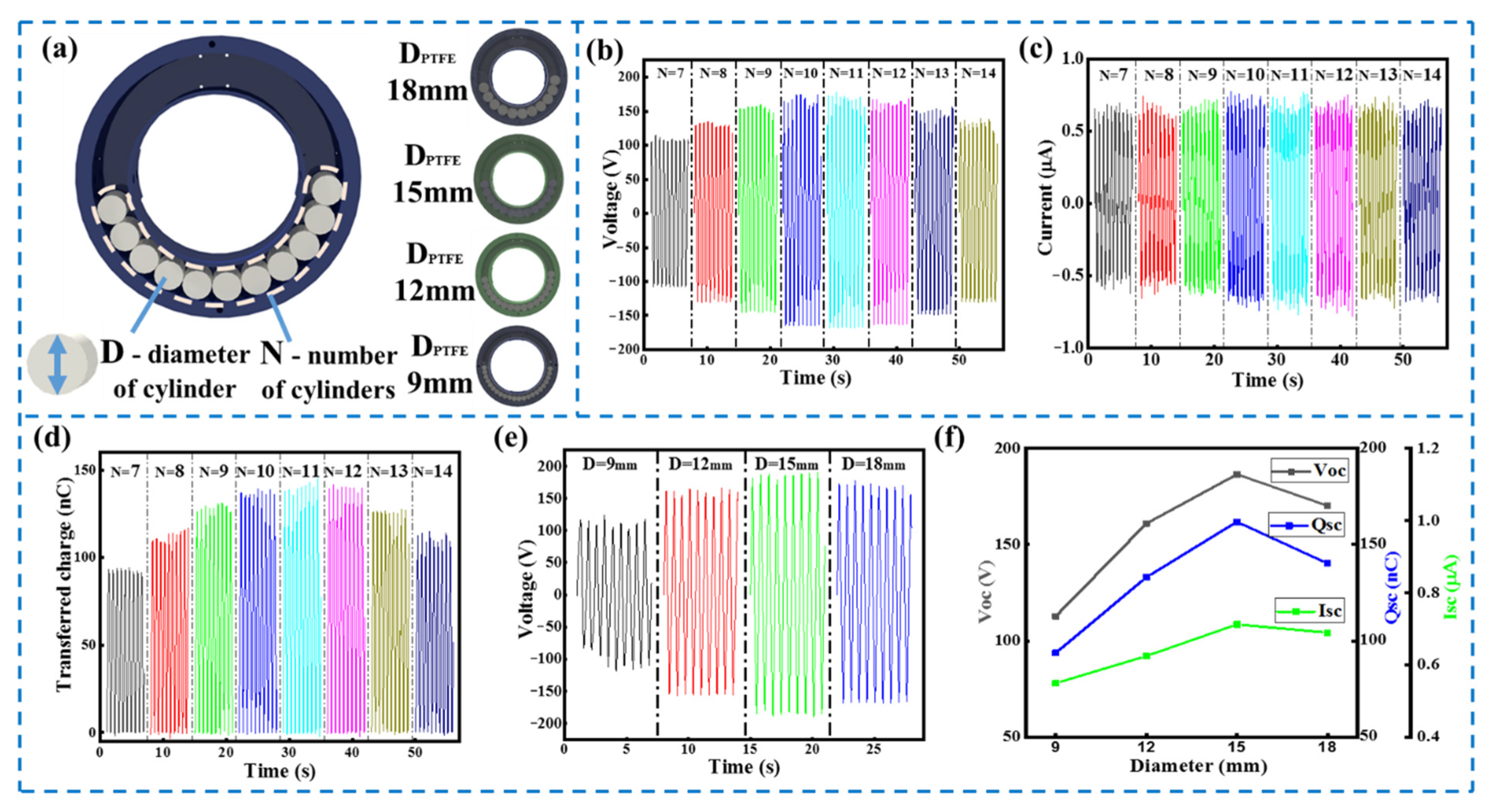 Micromachines 13 00556 g003