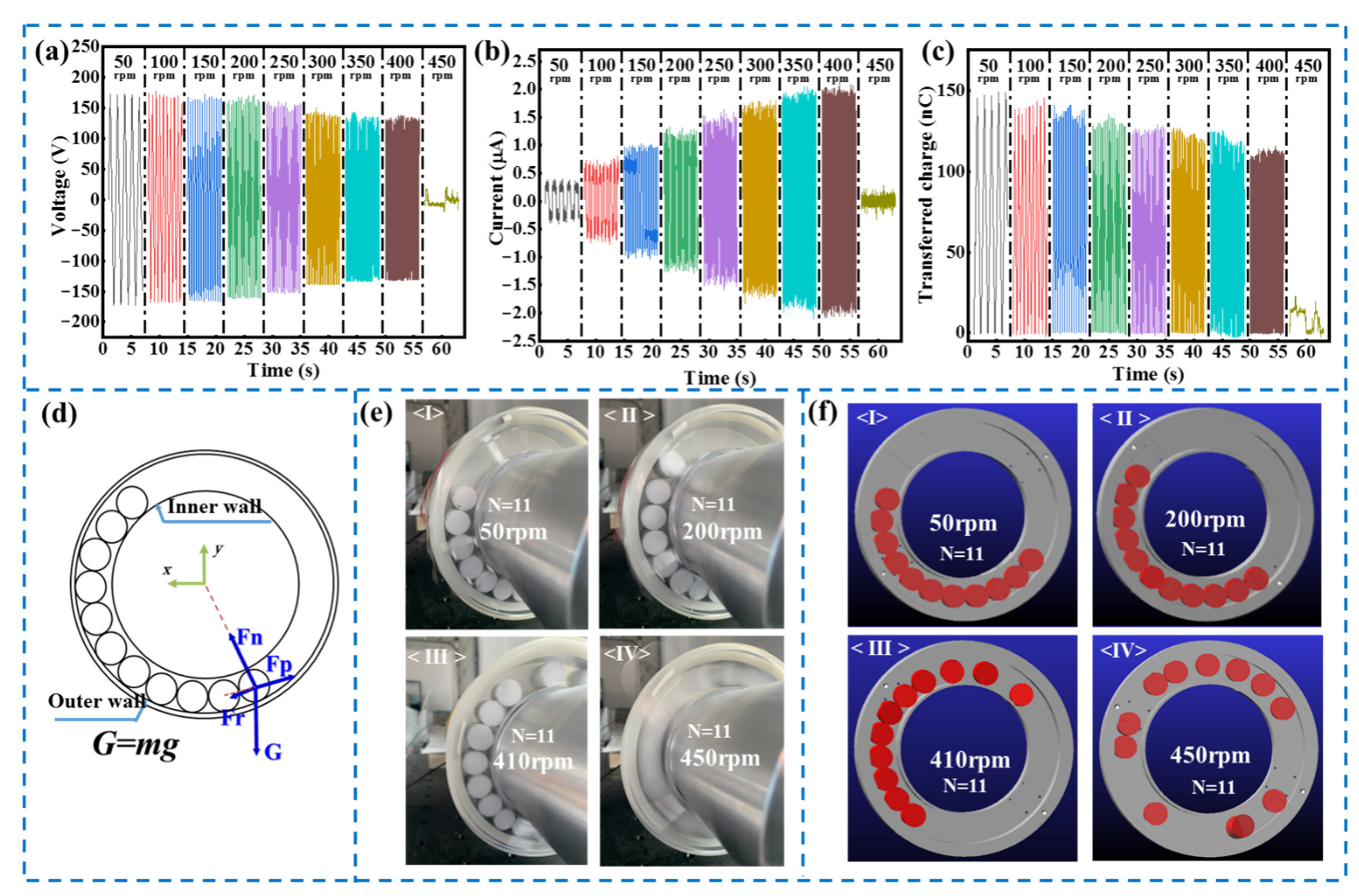 Micromachines 13 00556 g004