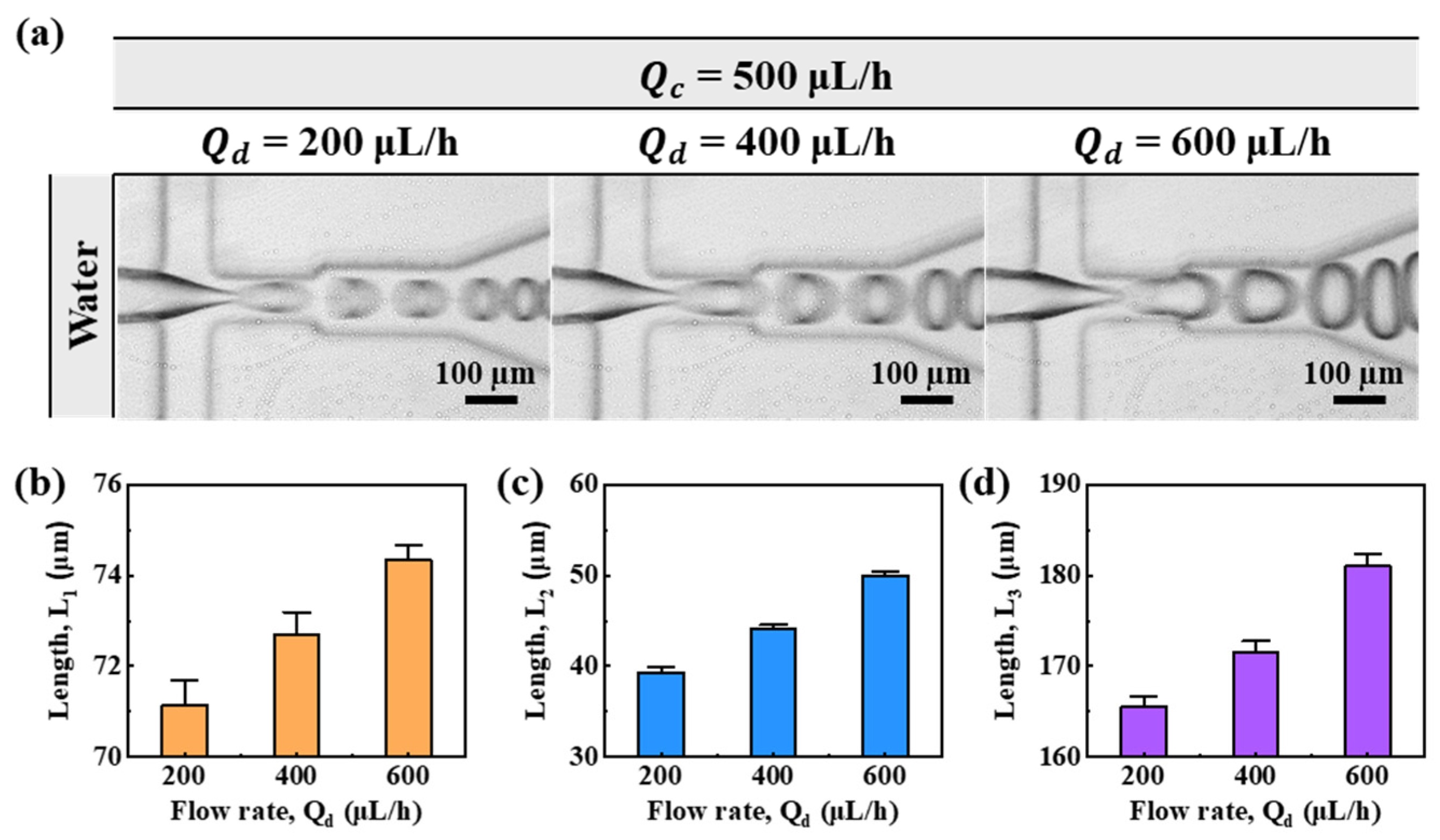 Micromachines 13 00558 g002