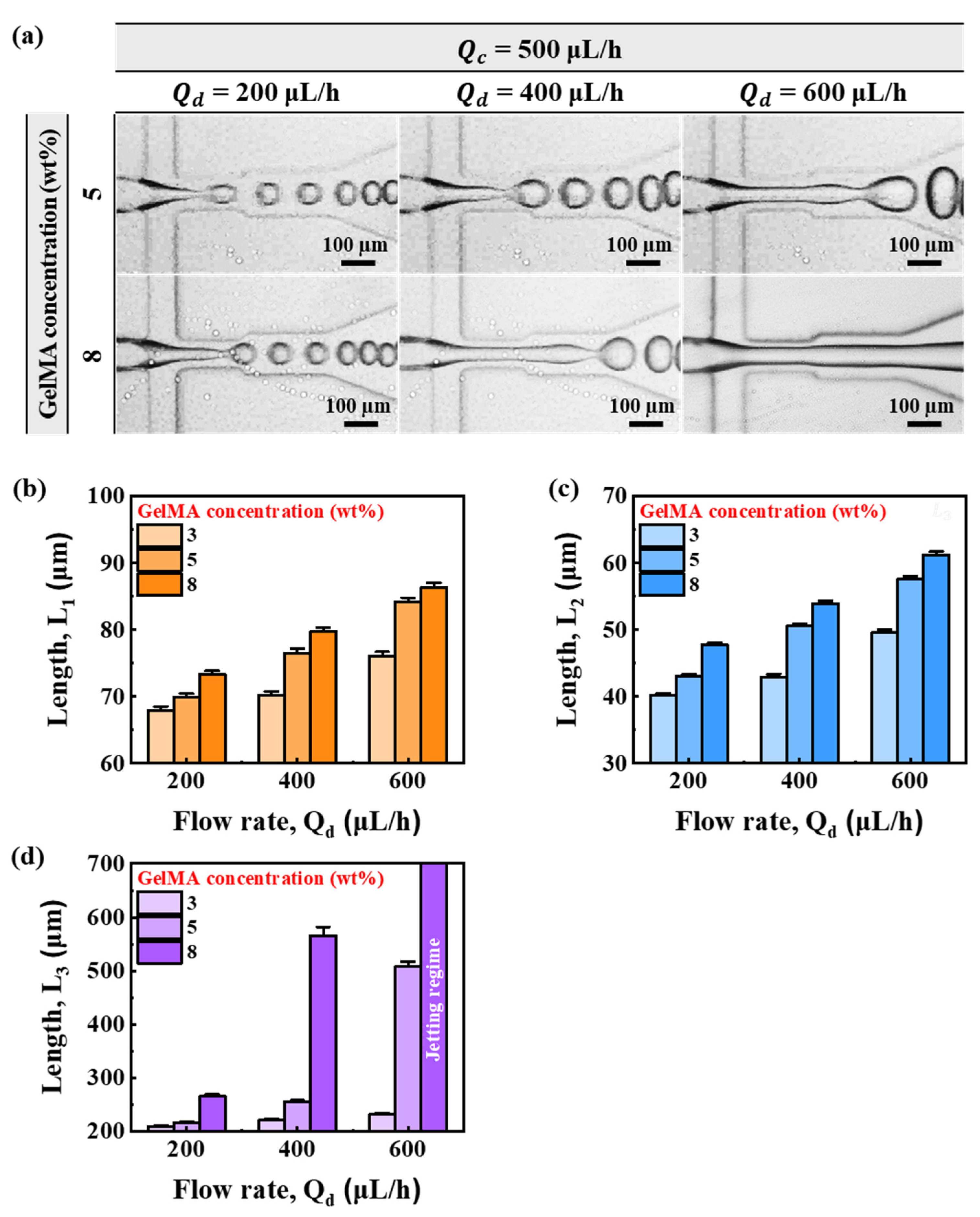 Micromachines 13 00558 g004